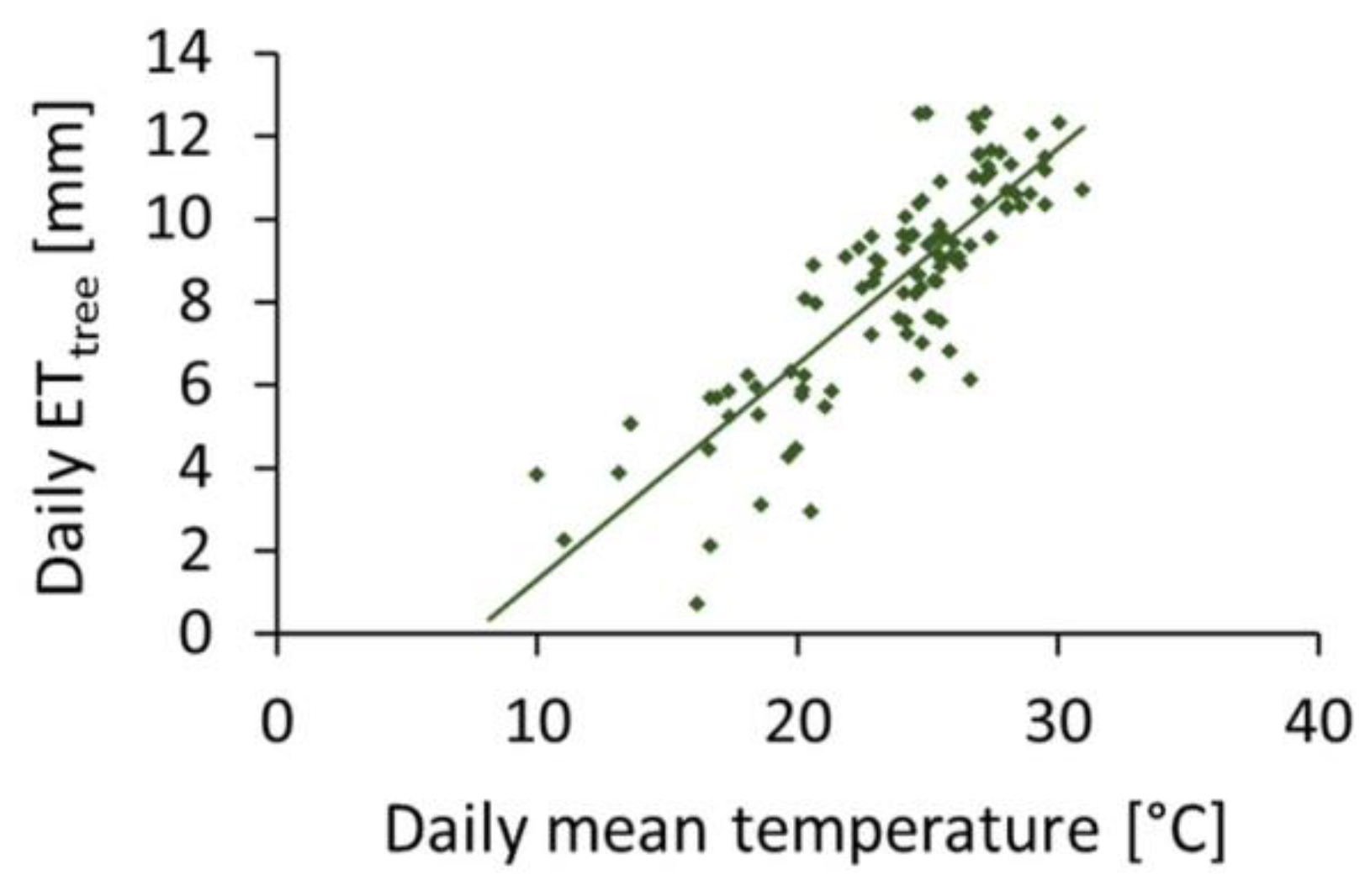 Land 08 00167 g011 Land 08 00167 g011