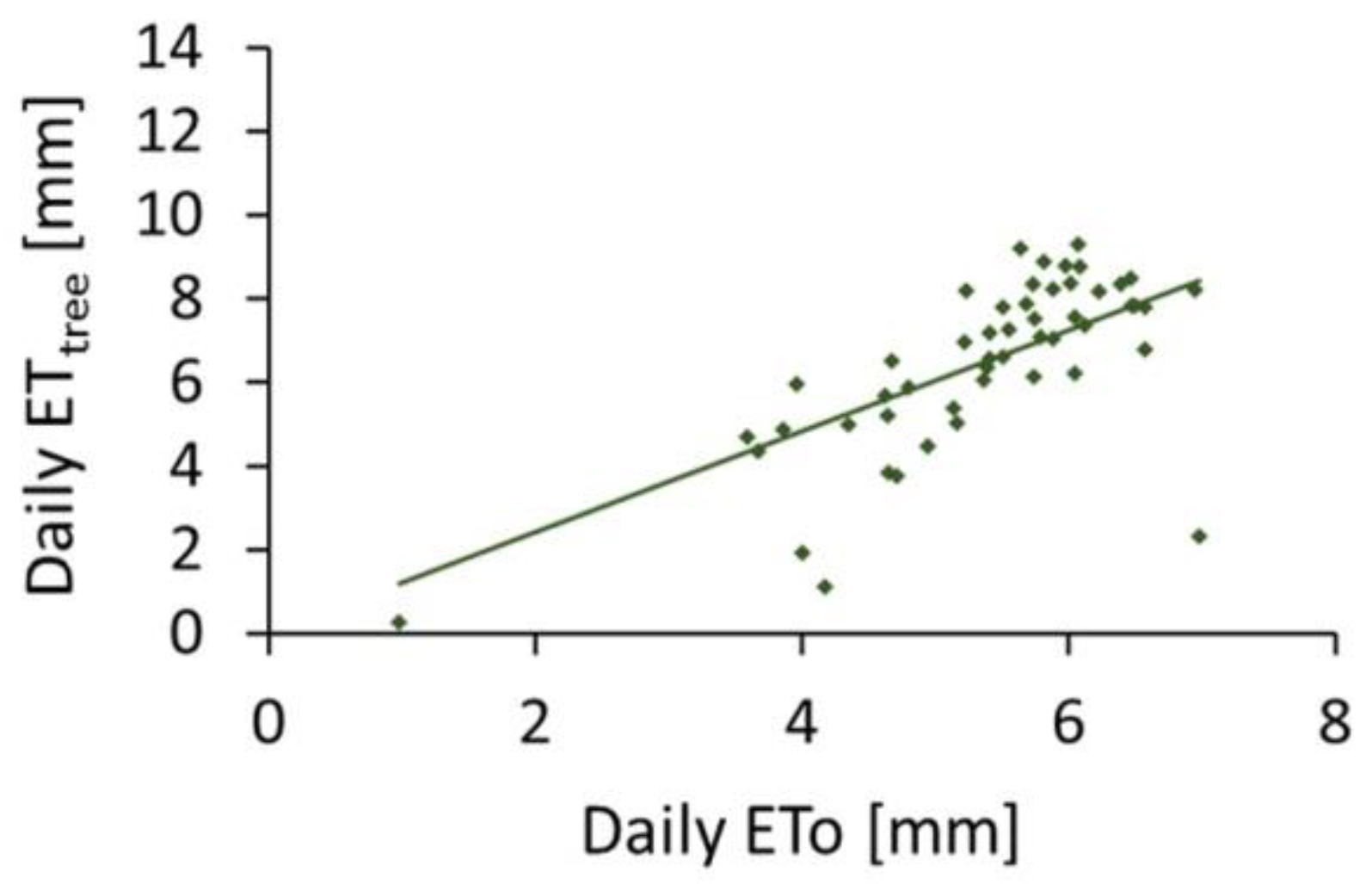 Land 08 00167 g012 Land 08 00167 g012