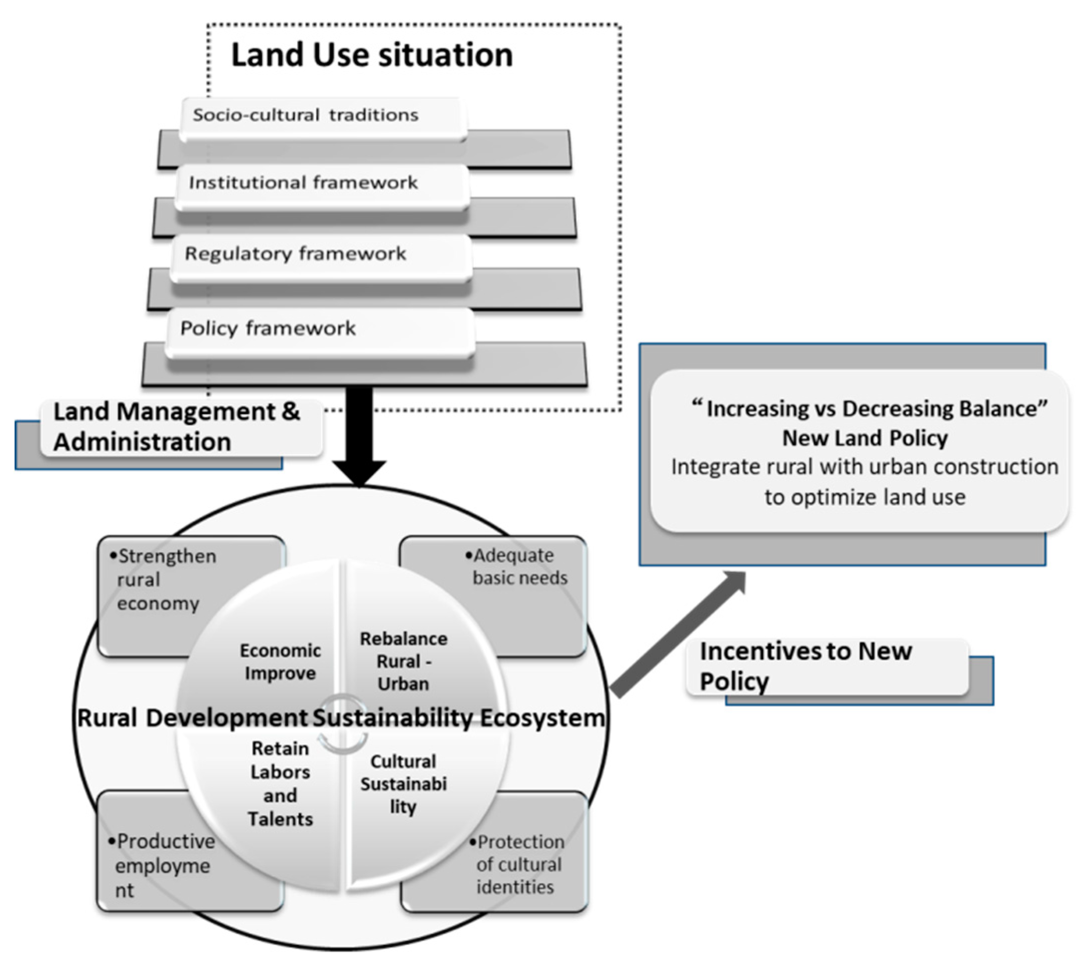 Land 08 00171 g001 Land 08 00171 g001