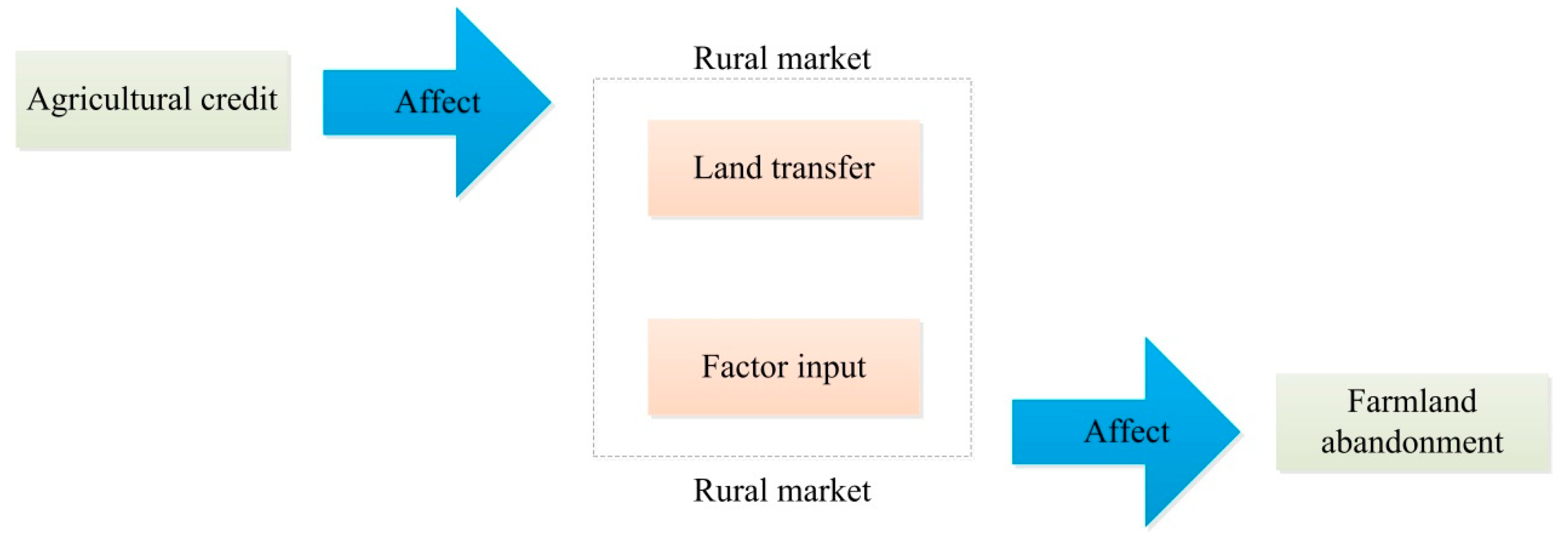 Land 08 00184 g001 Land 08 00184 g001