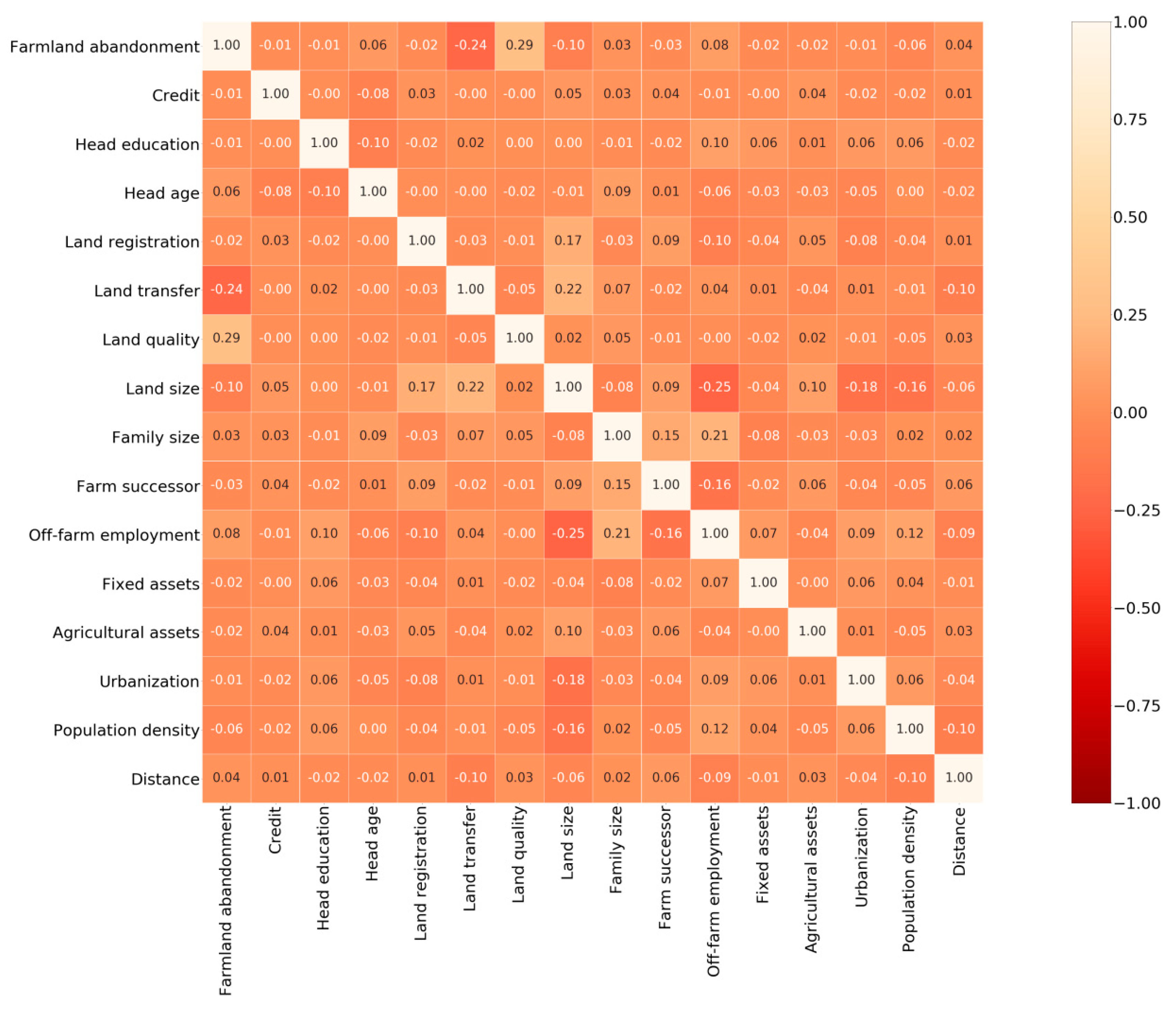 Land 08 00184 g002 Land 08 00184 g002