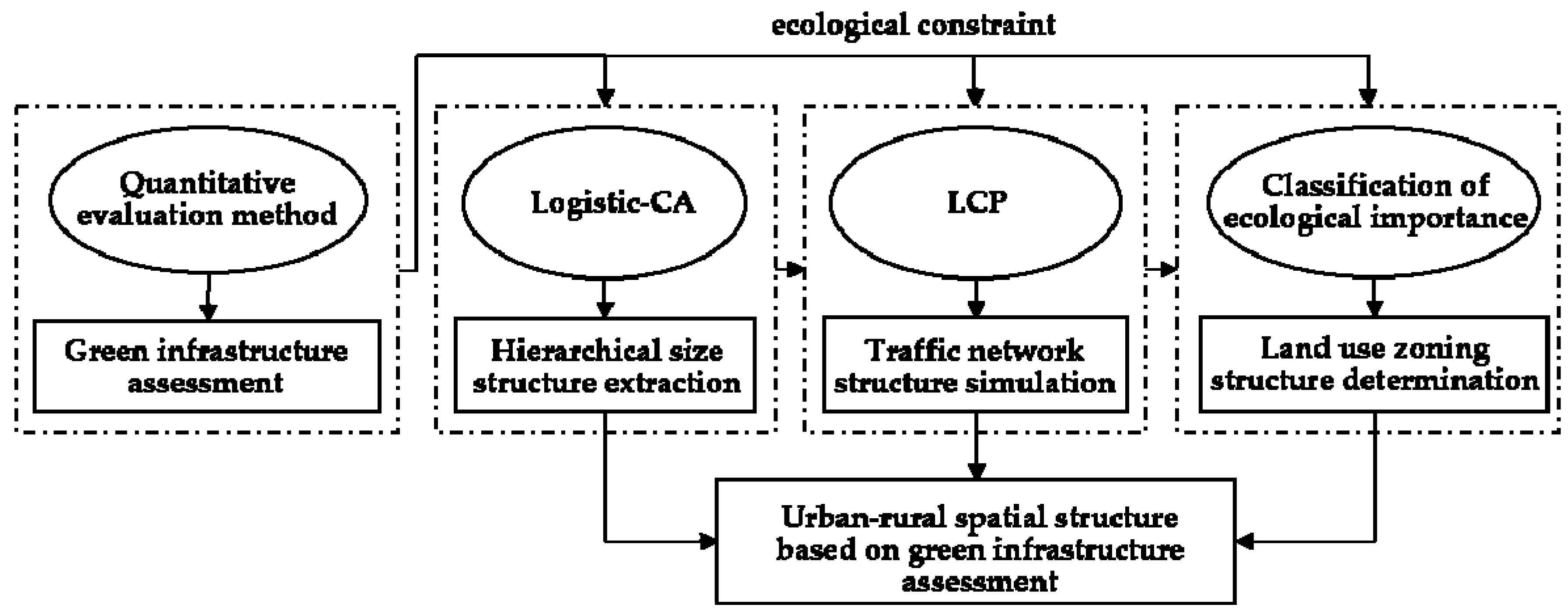 Land 08 00196 g003 Land 08 00196 g003