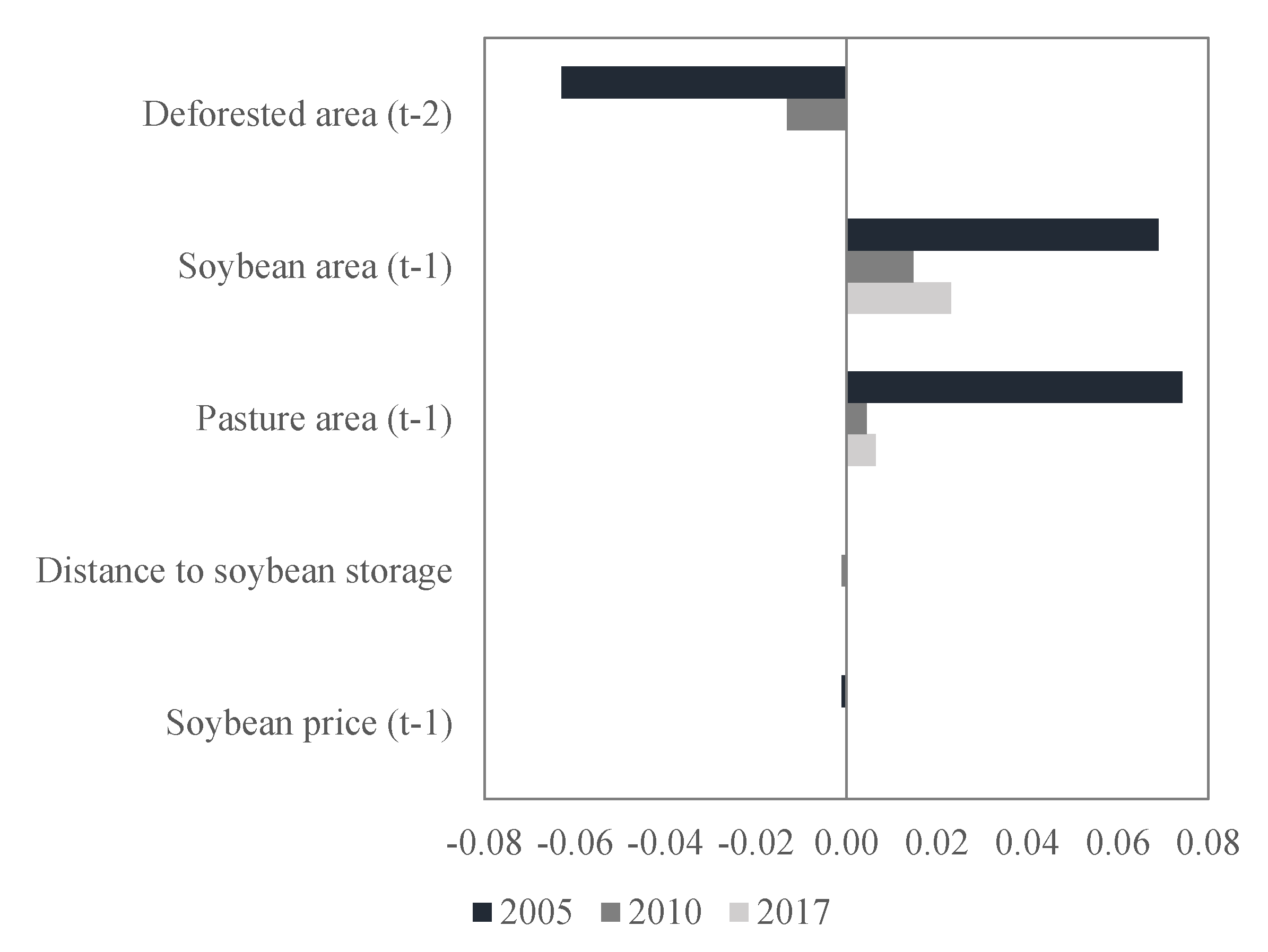 Land 09 00020 g003 Land 09 00020 g003