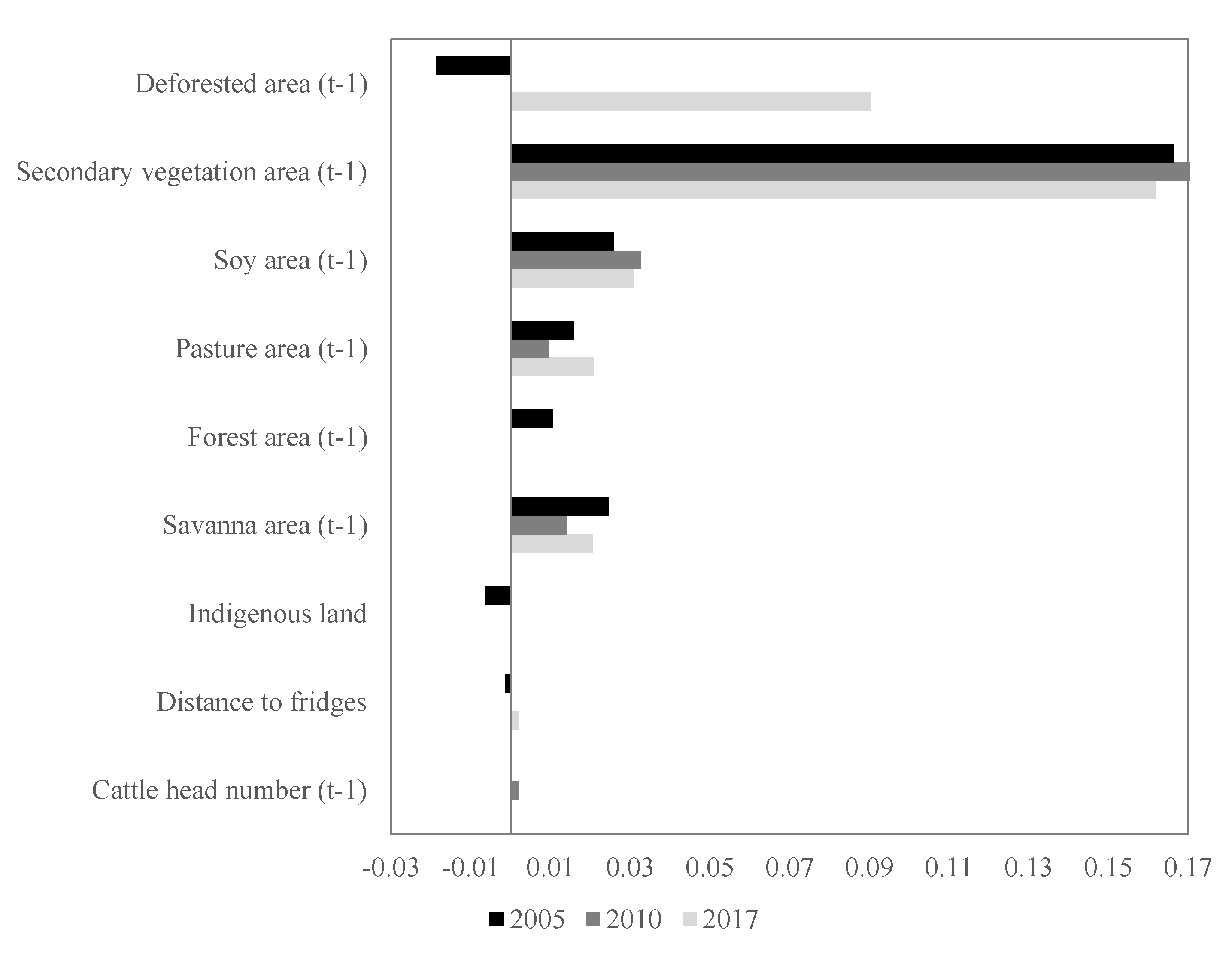 Land 09 00020 g004 Land 09 00020 g004