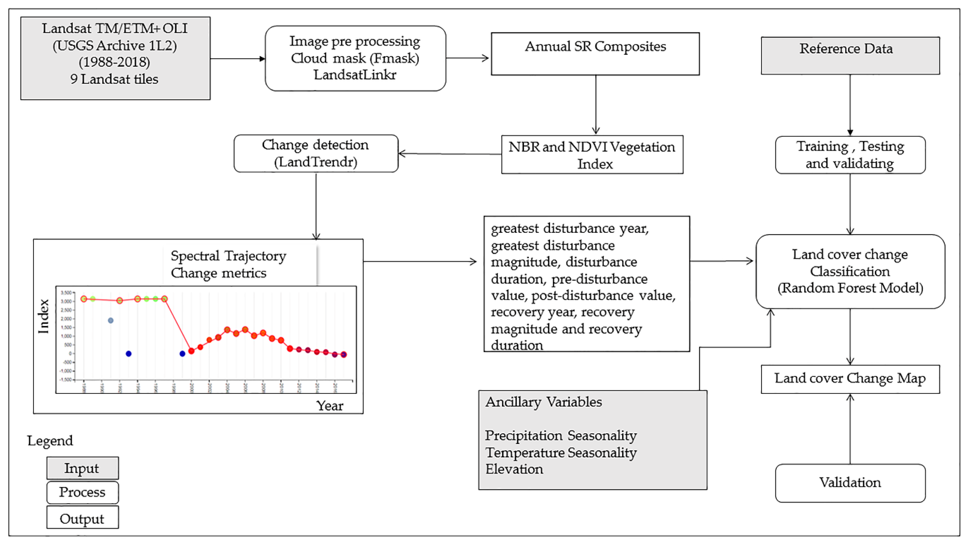Land 09 00027 g004 Land 09 00027 g004