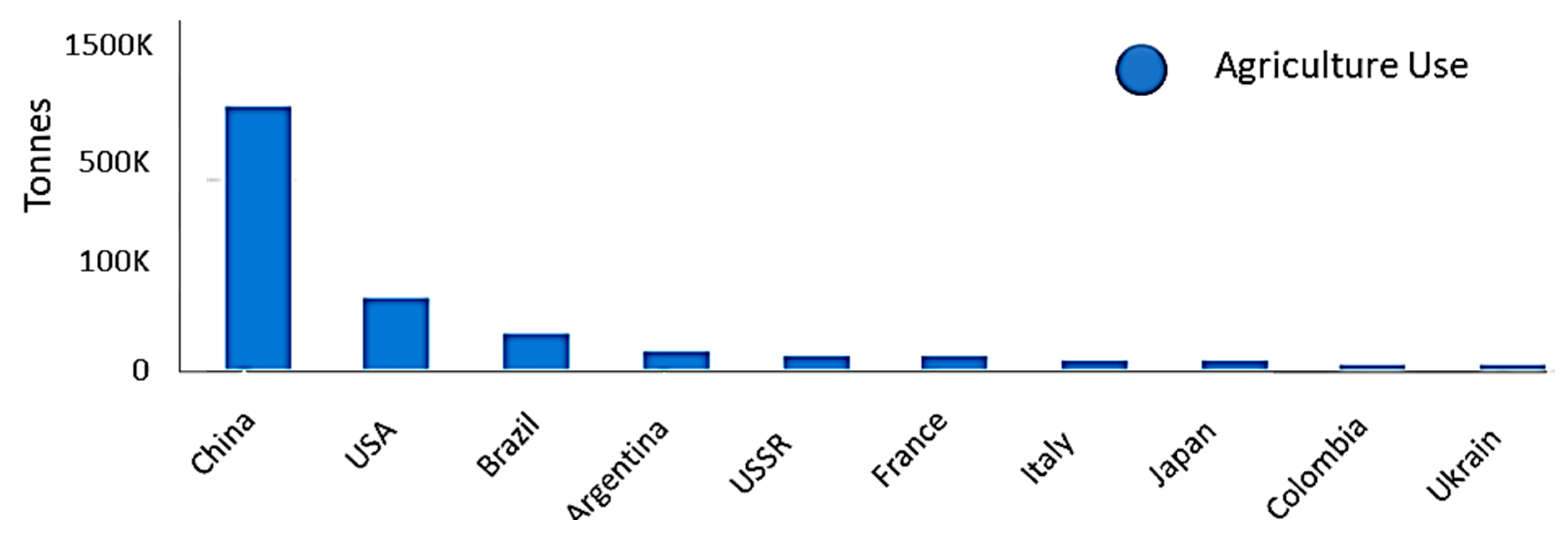 Land 09 00034 g004 Land 09 00034 g004