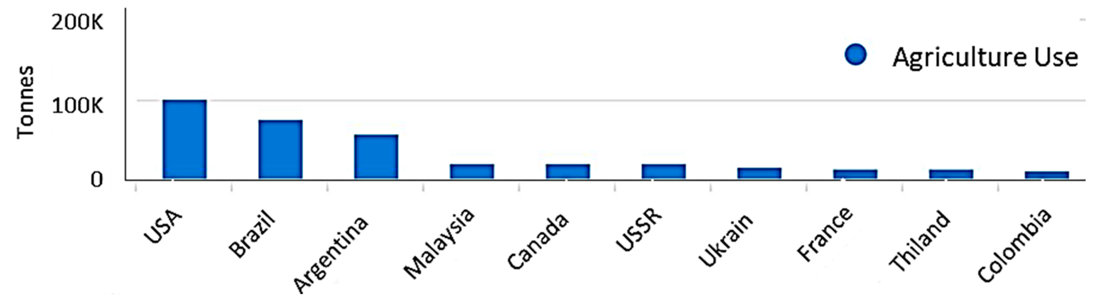 Land 09 00034 g005 Land 09 00034 g005