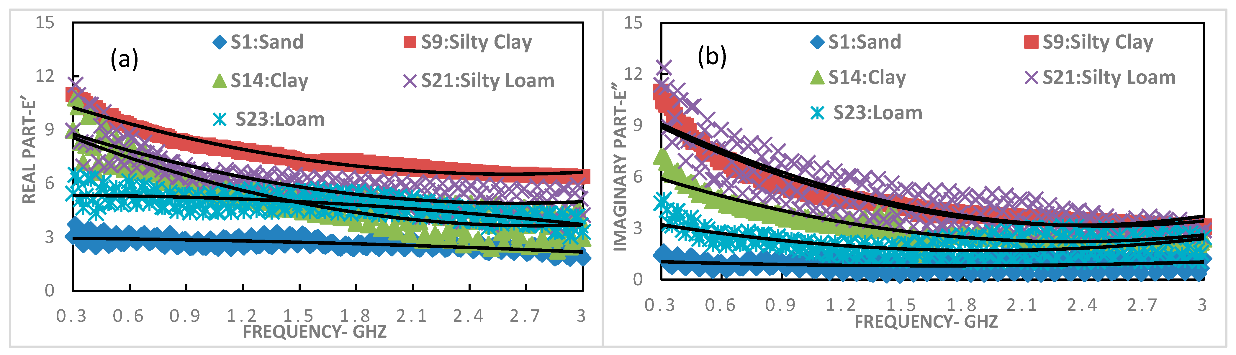 Land 09 00039 g006 Land 09 00039 g006