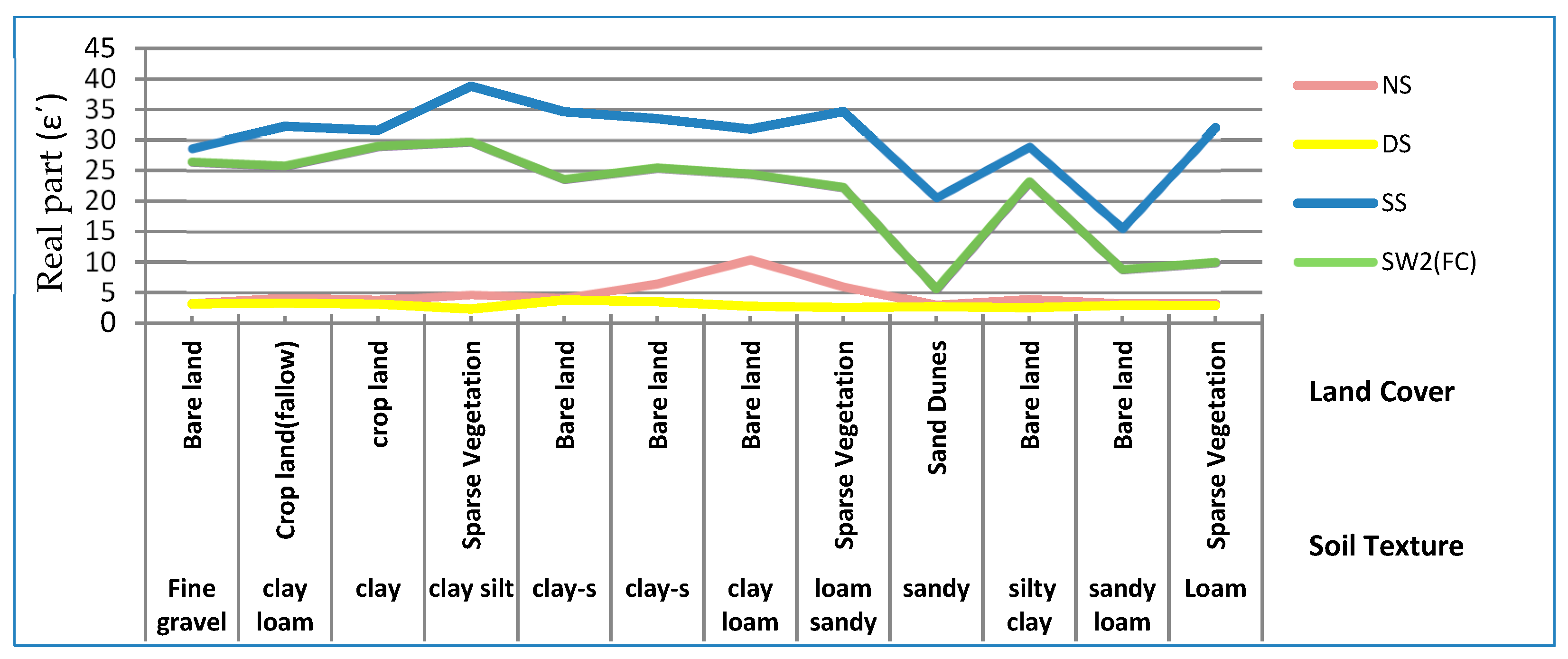 Land 09 00039 g009 Land 09 00039 g009