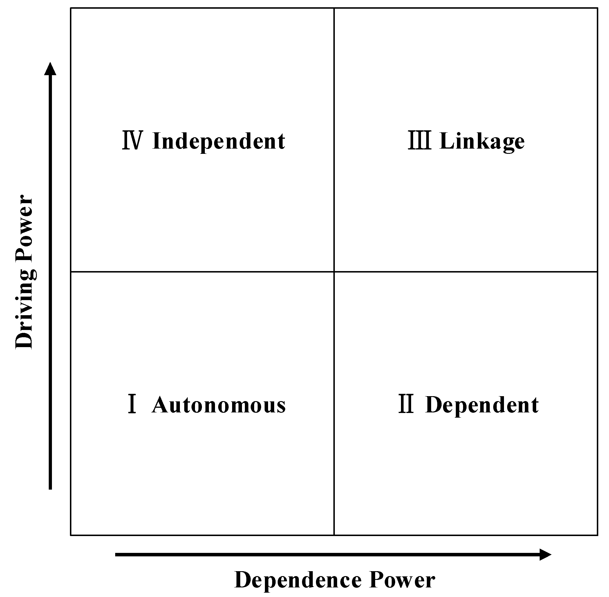 Land 09 00045 g001 Land 09 00045 g001