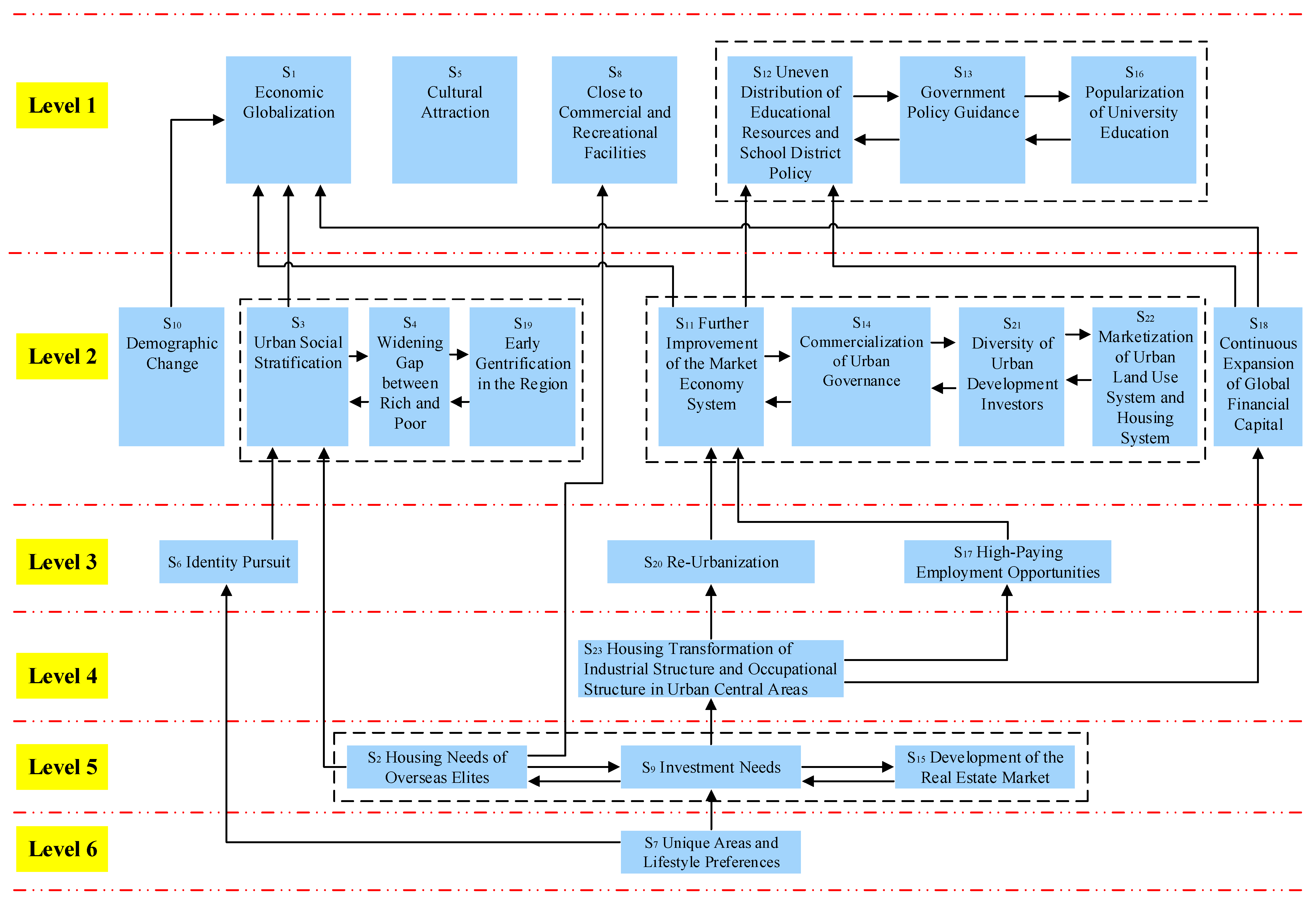 Land 09 00045 g002 Land 09 00045 g002