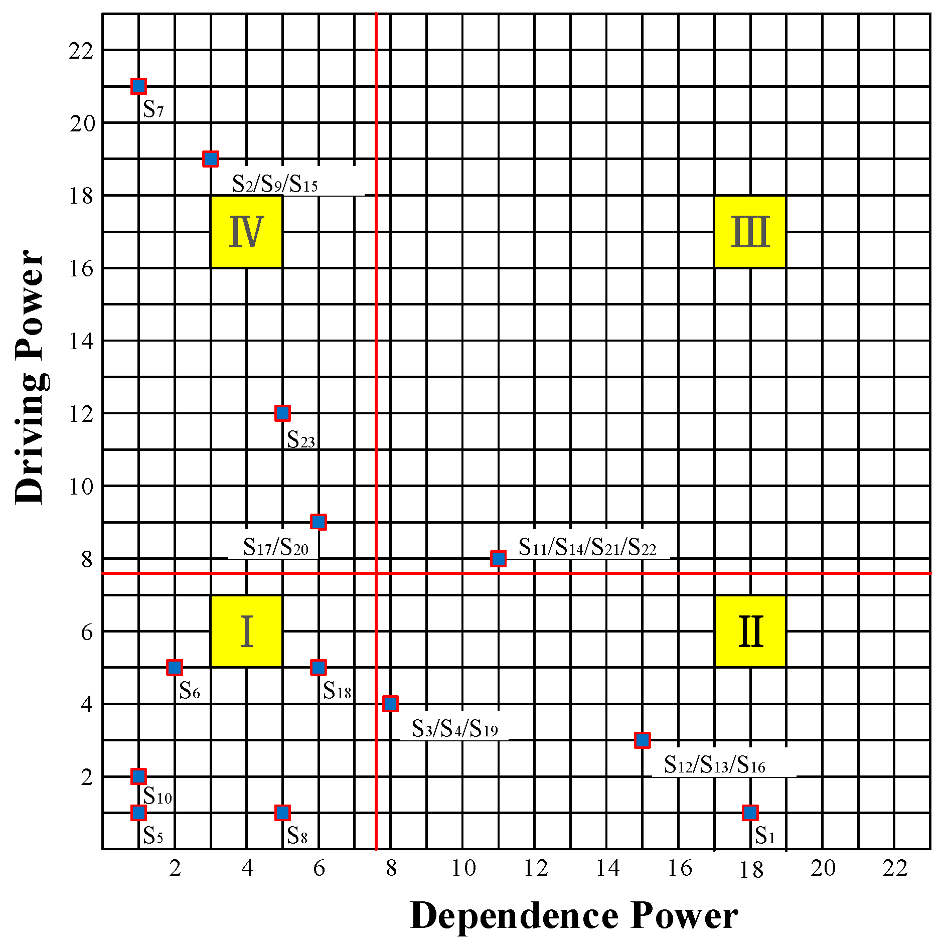 Land 09 00045 g003 Land 09 00045 g003