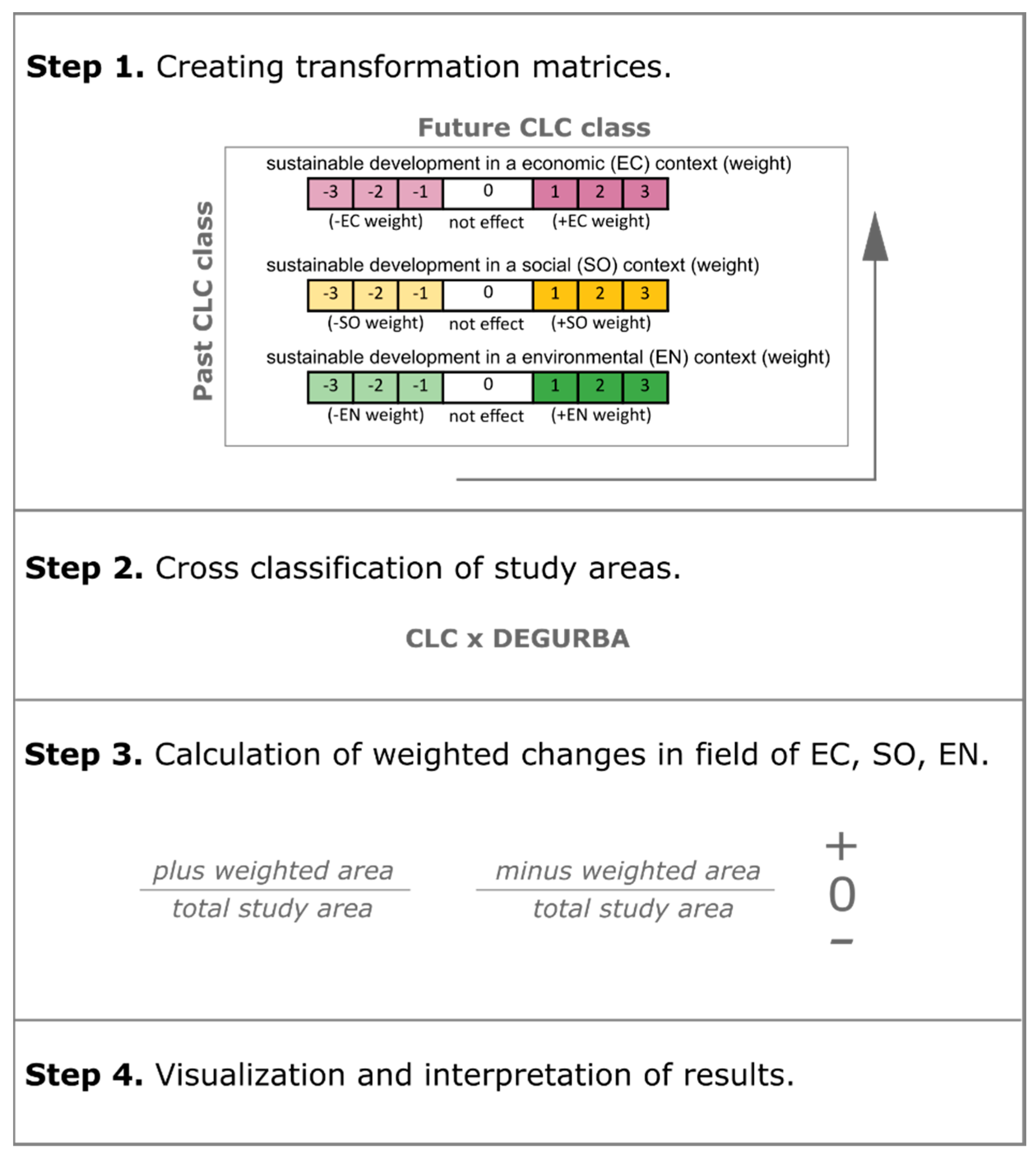 Land 09 00046 g001 Land 09 00046 g001