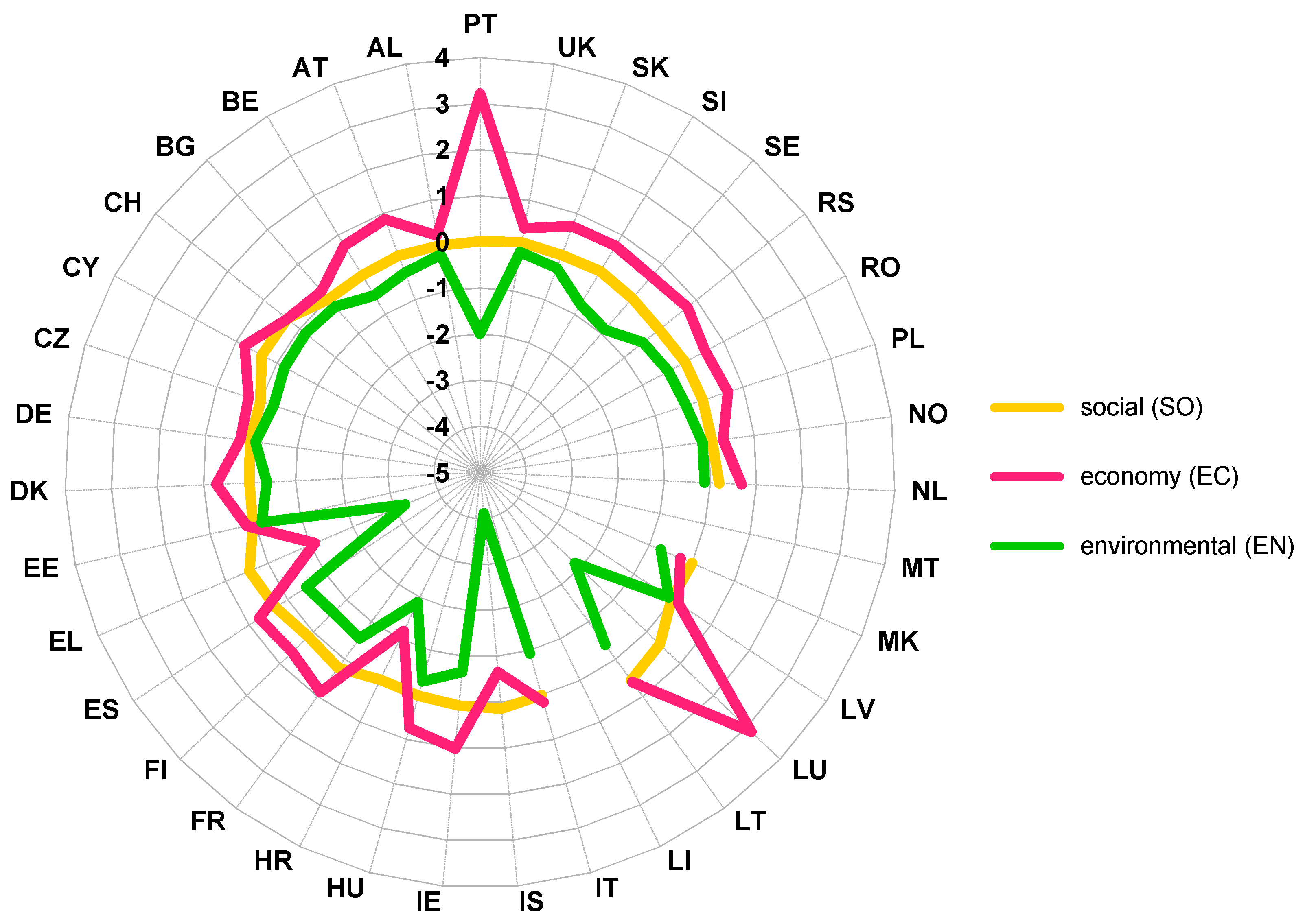 Land 09 00046 g003 Land 09 00046 g003