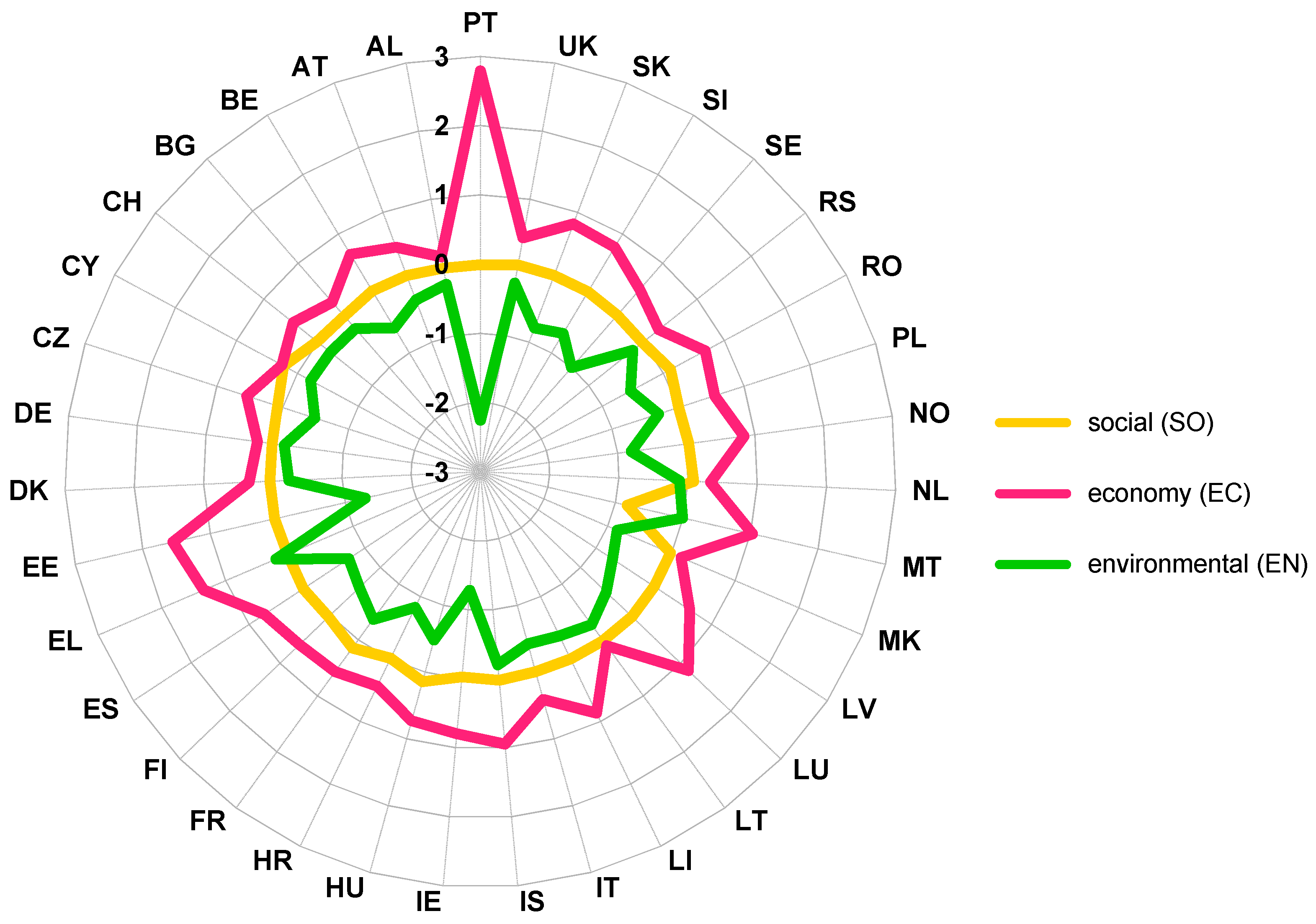 Land 09 00046 g004 Land 09 00046 g004
