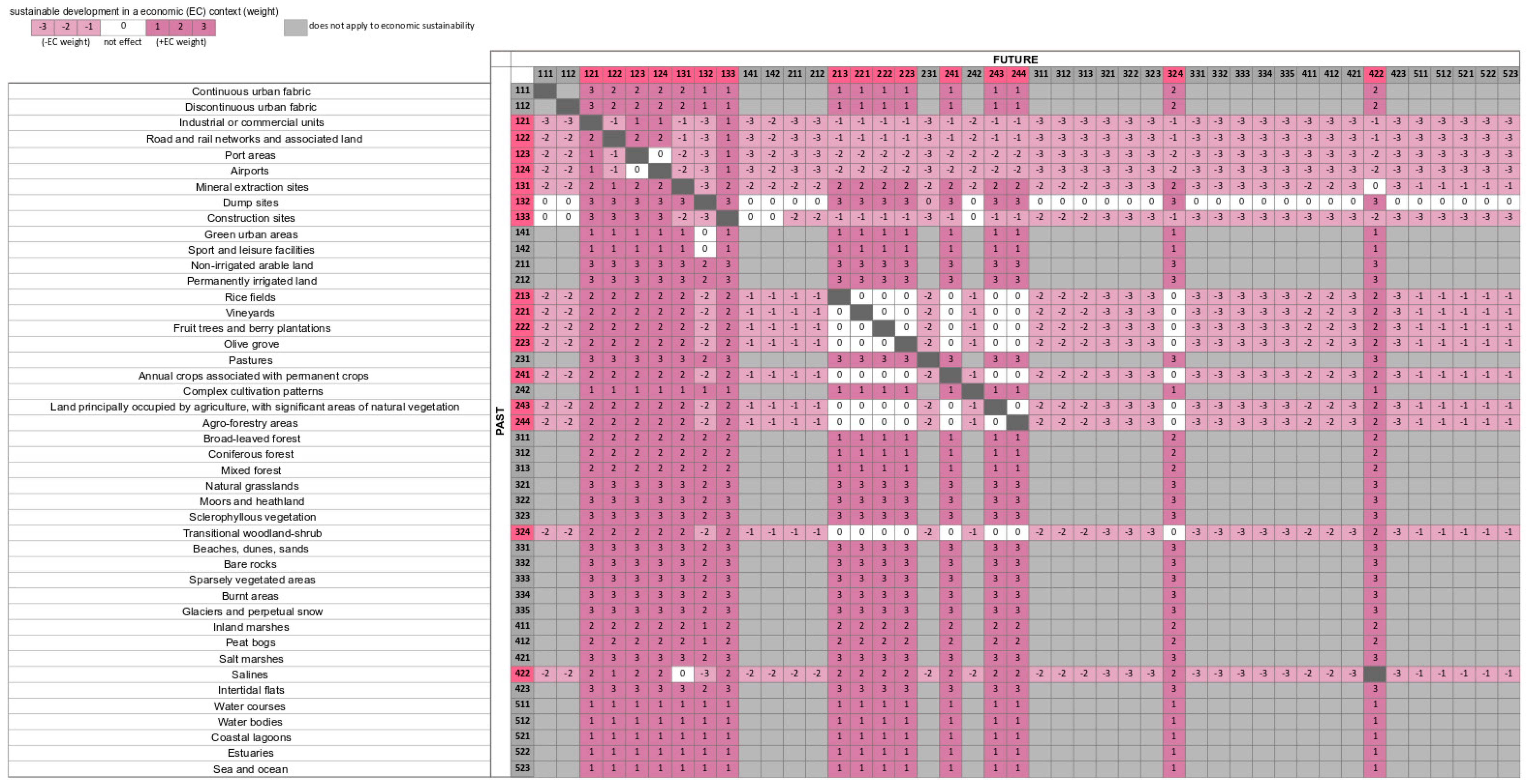 Land 09 00046 g0a1 Land 09 00046 g0a1