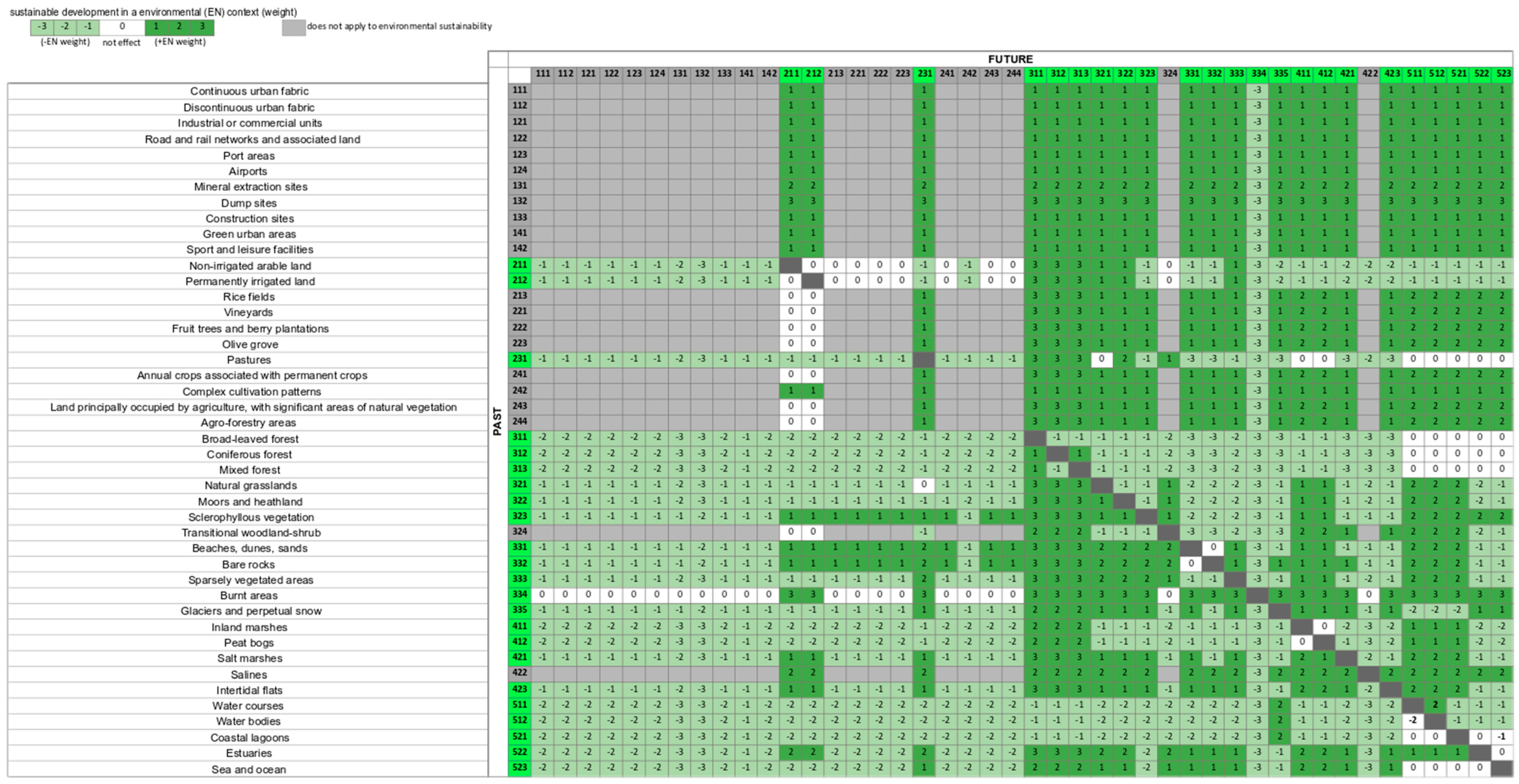 Land 09 00046 g0a3 Land 09 00046 g0a3