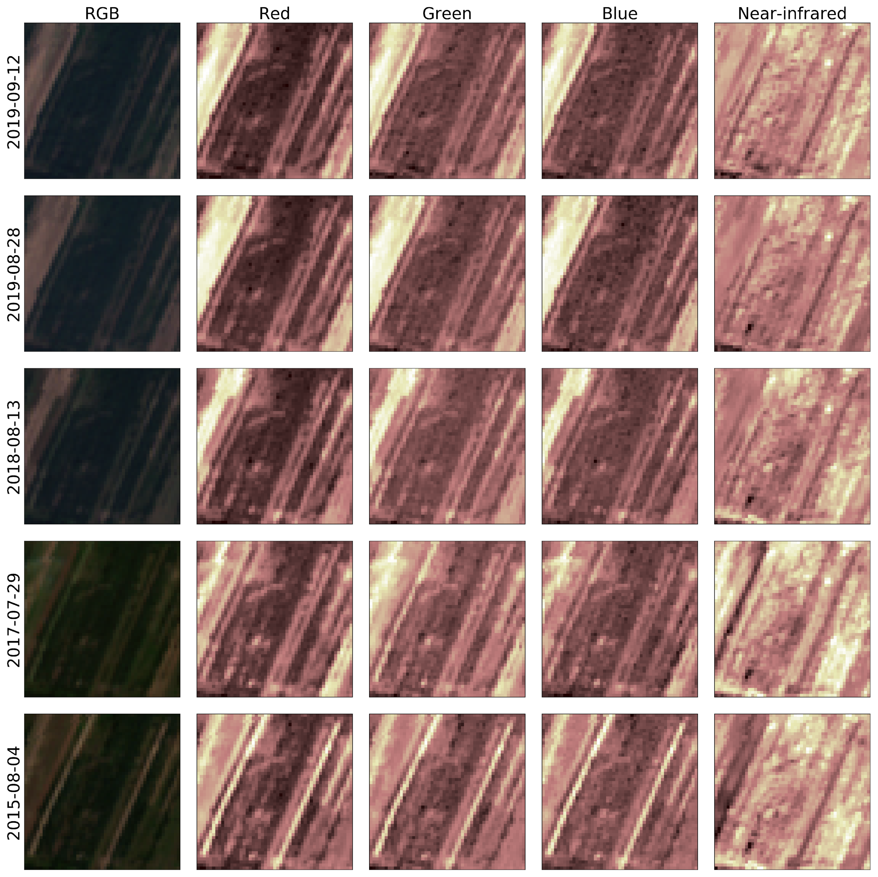 Land 09 00082 g005 Land 09 00082 g005