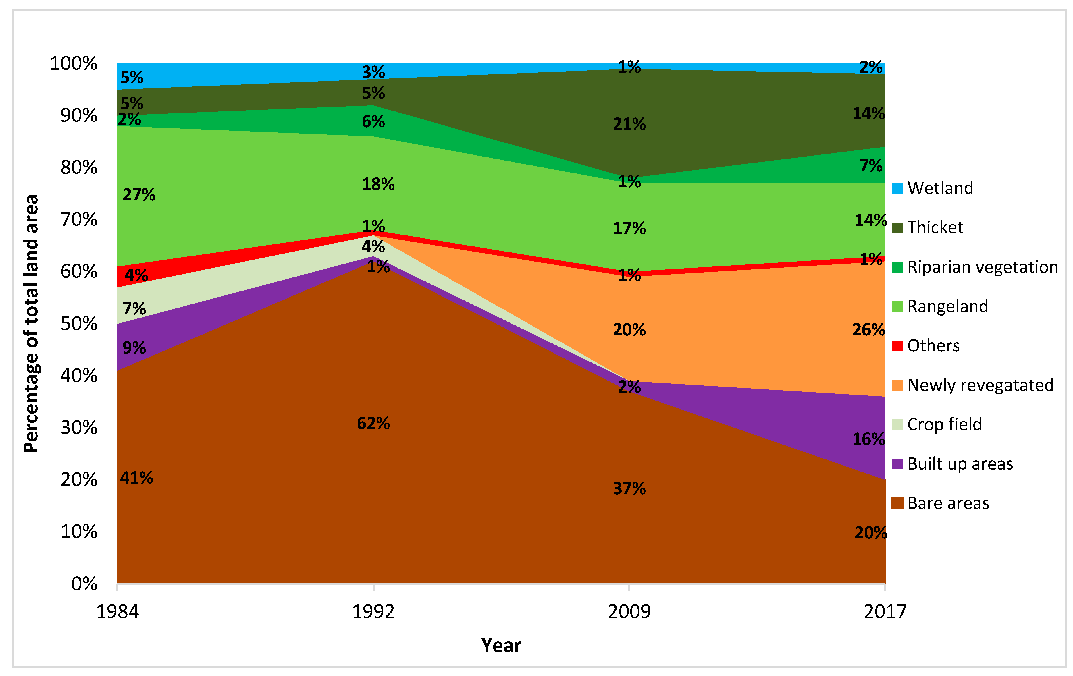 Land 09 00097 g002 Land 09 00097 g002