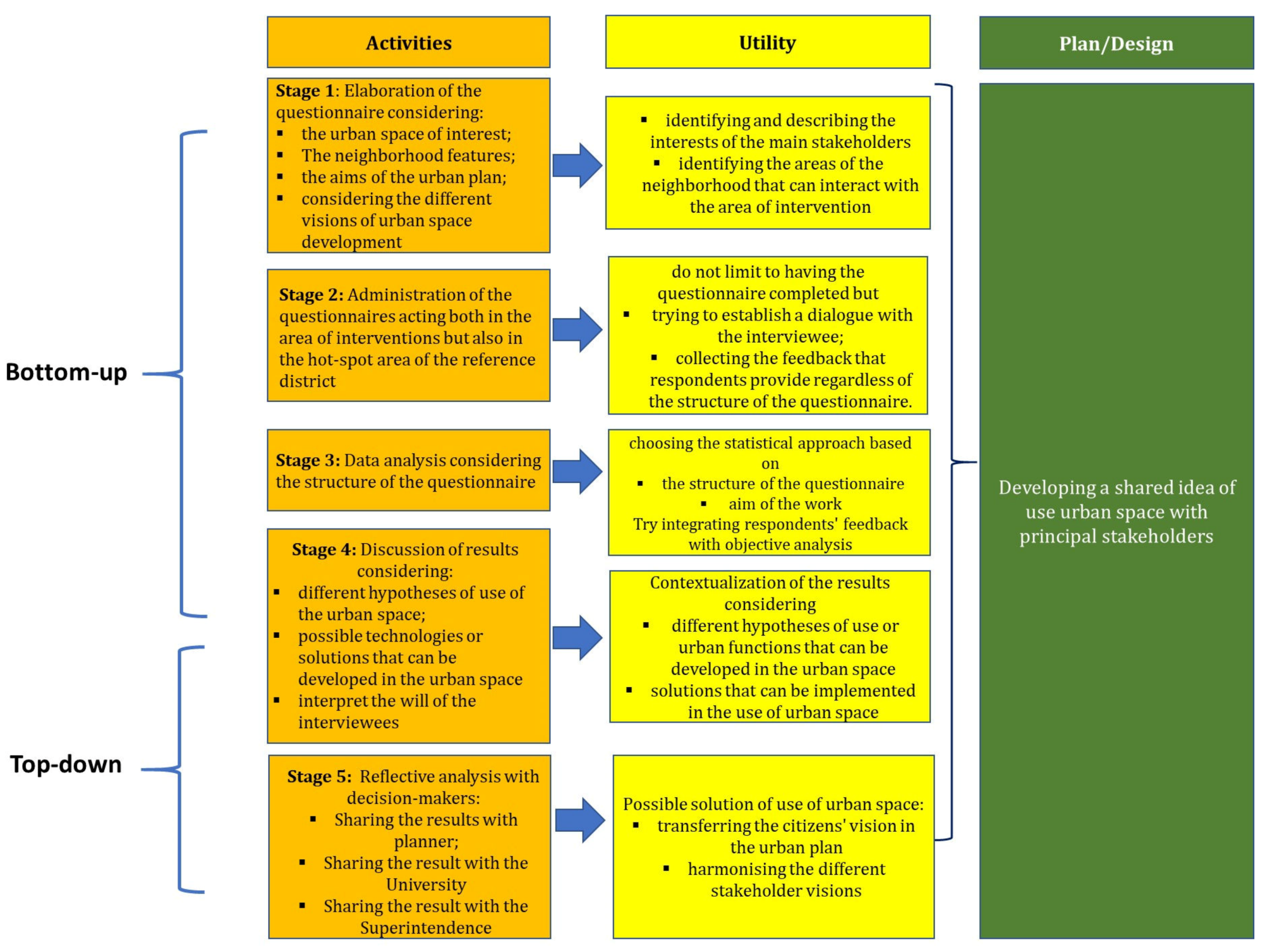 Land 09 00098 g003 Land 09 00098 g003