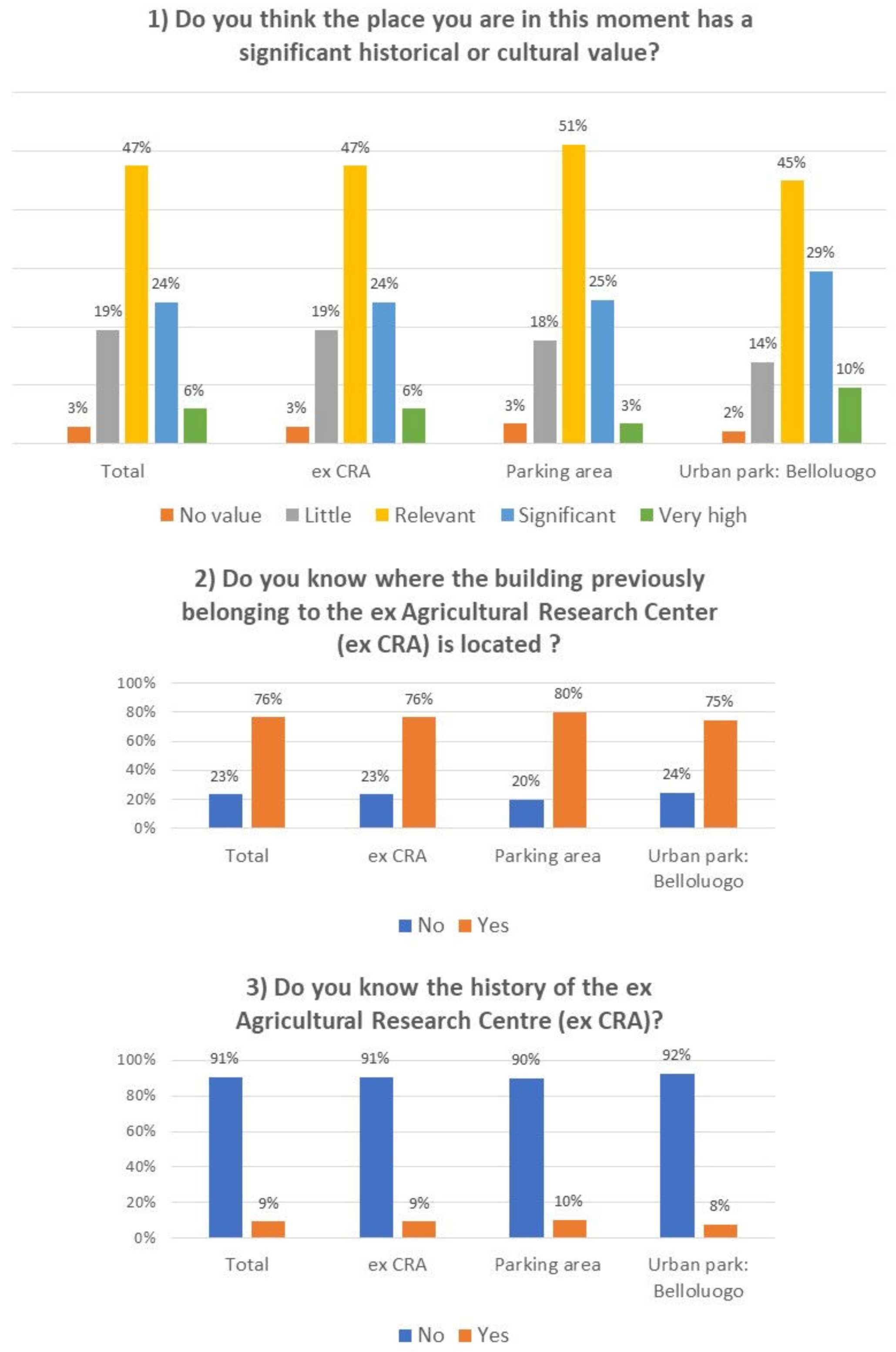 Land 09 00098 g005 Land 09 00098 g005