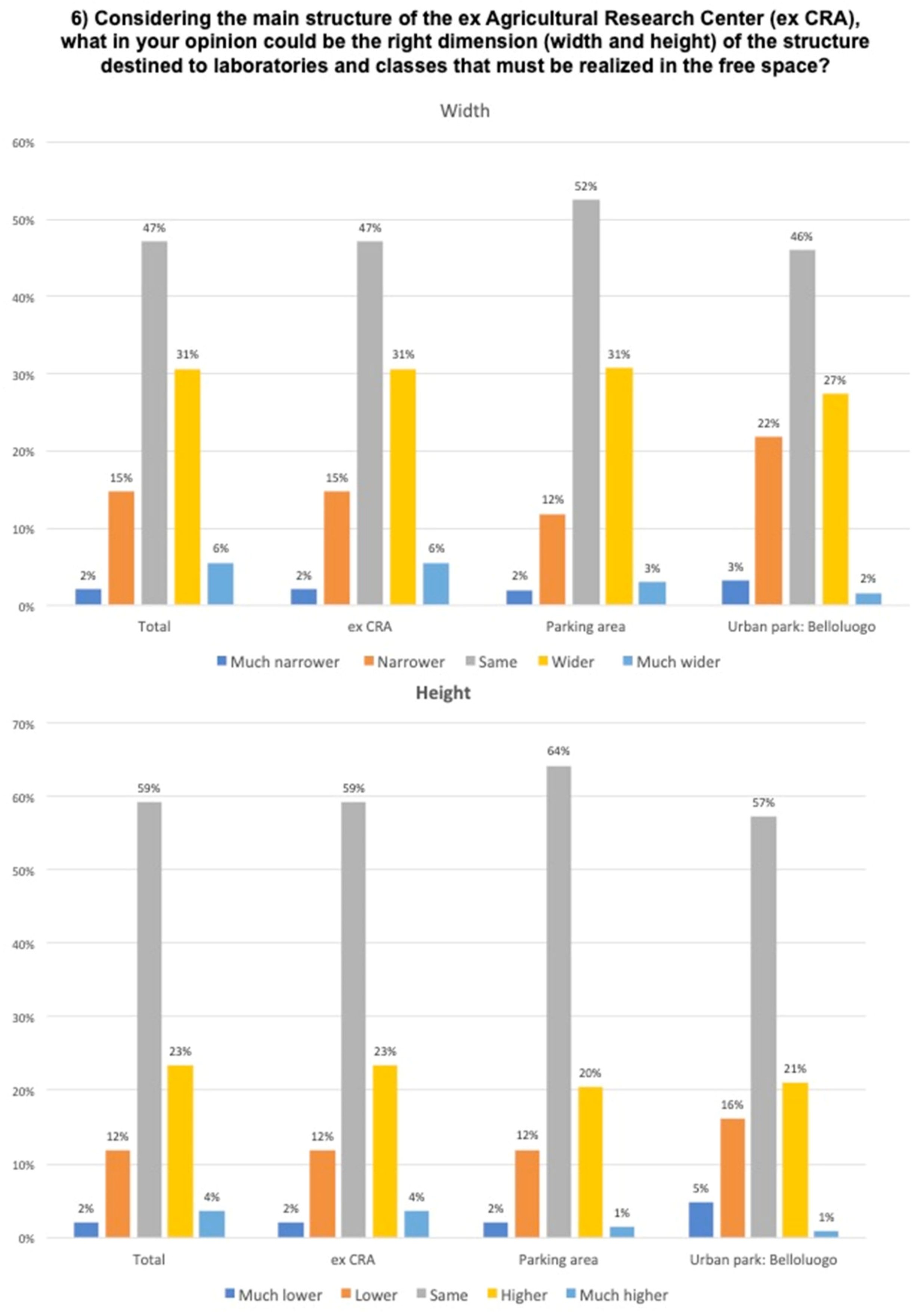 Land 09 00098 g007 Land 09 00098 g007