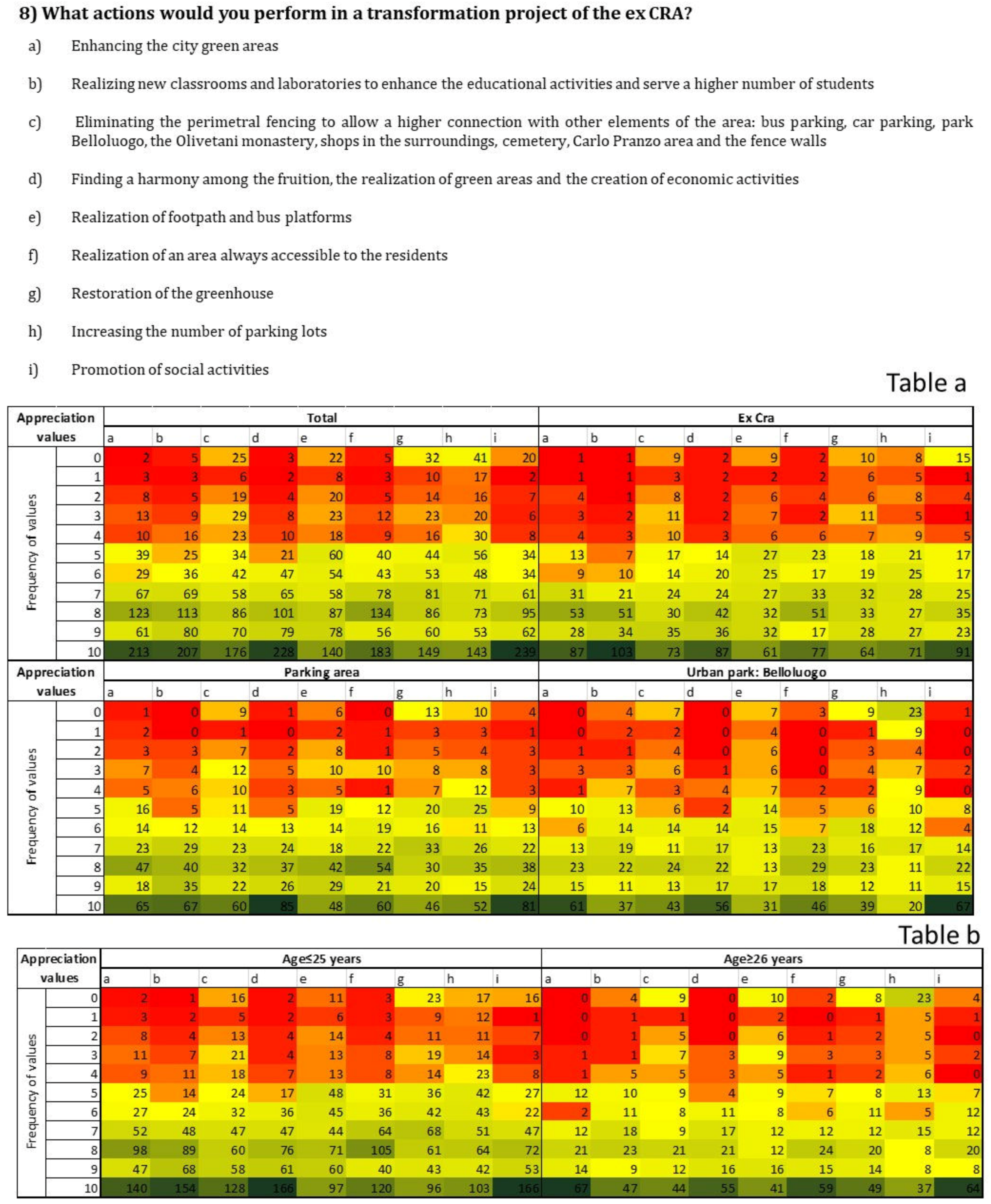 Land 09 00098 g009 Land 09 00098 g009