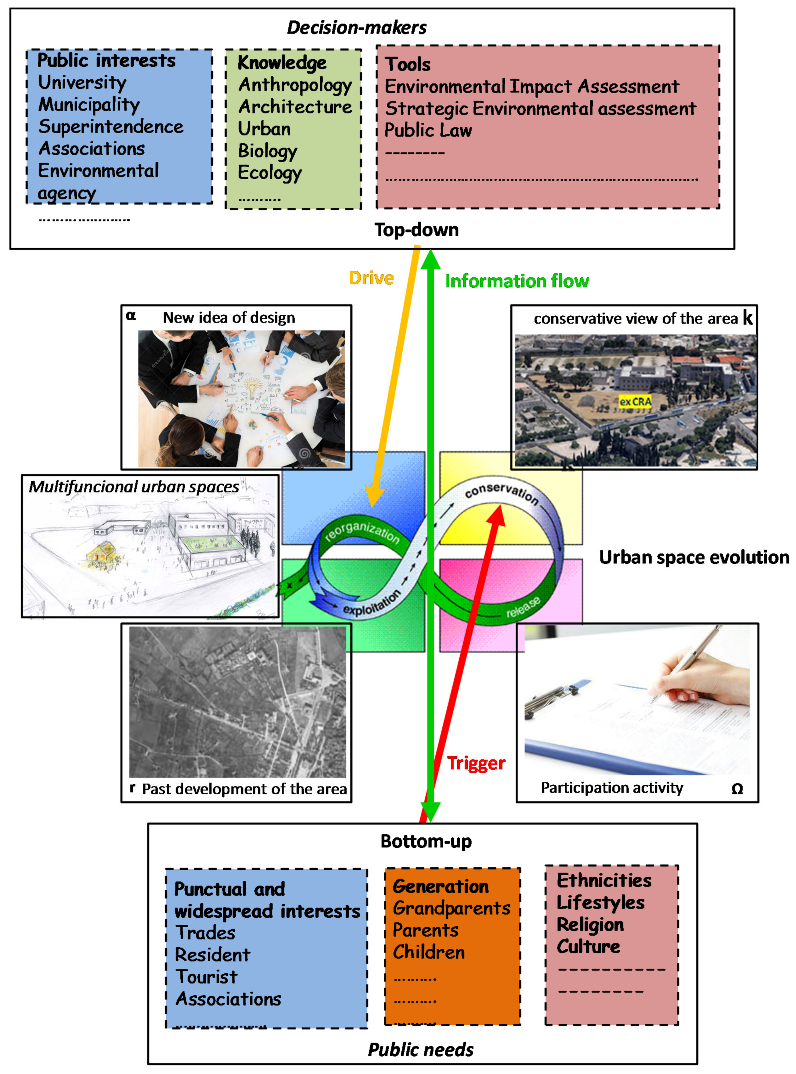 Land 09 00098 g014 Land 09 00098 g014