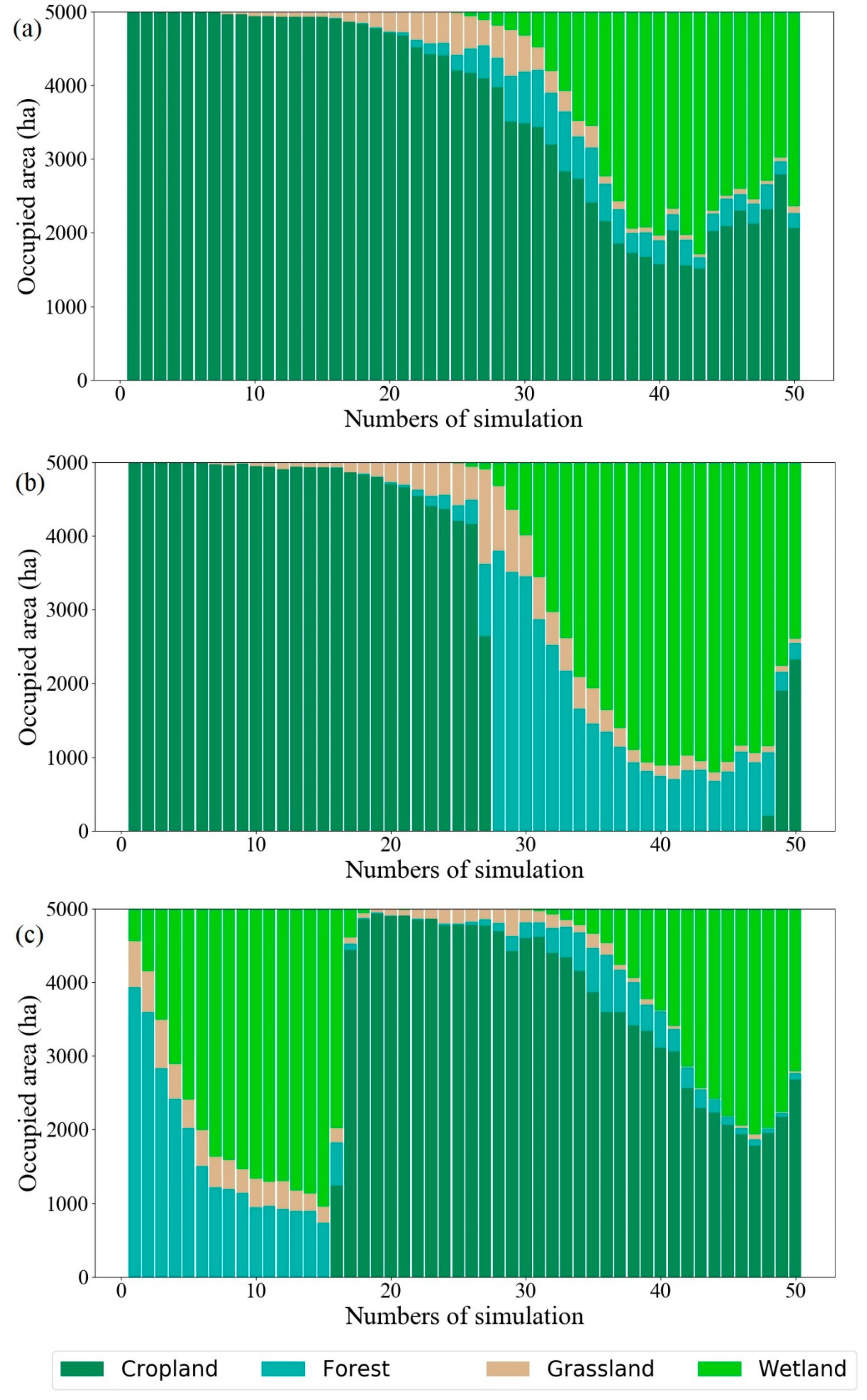 Land 09 00117 g003 Land 09 00117 g003