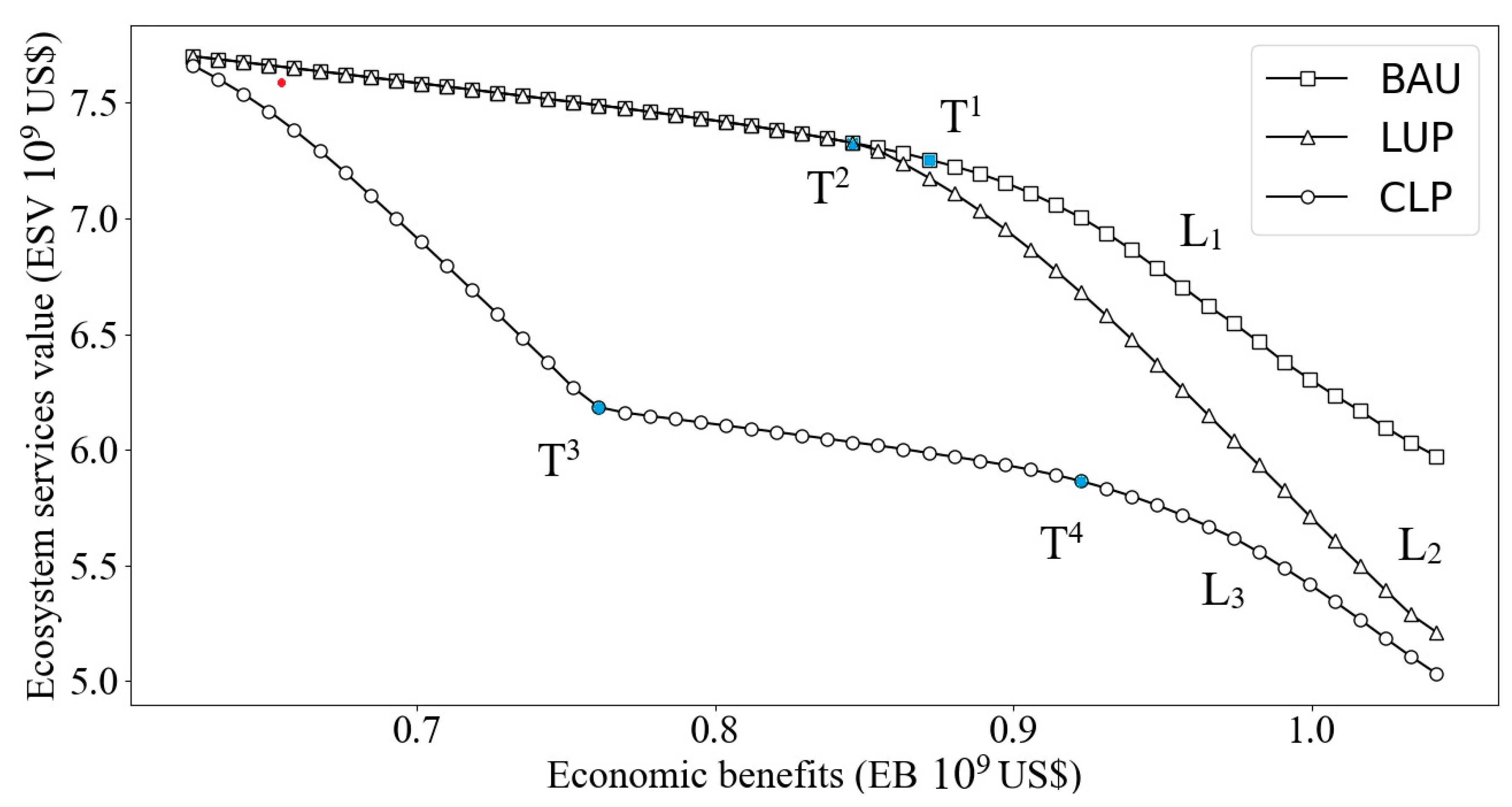 Land 09 00117 g004 Land 09 00117 g004