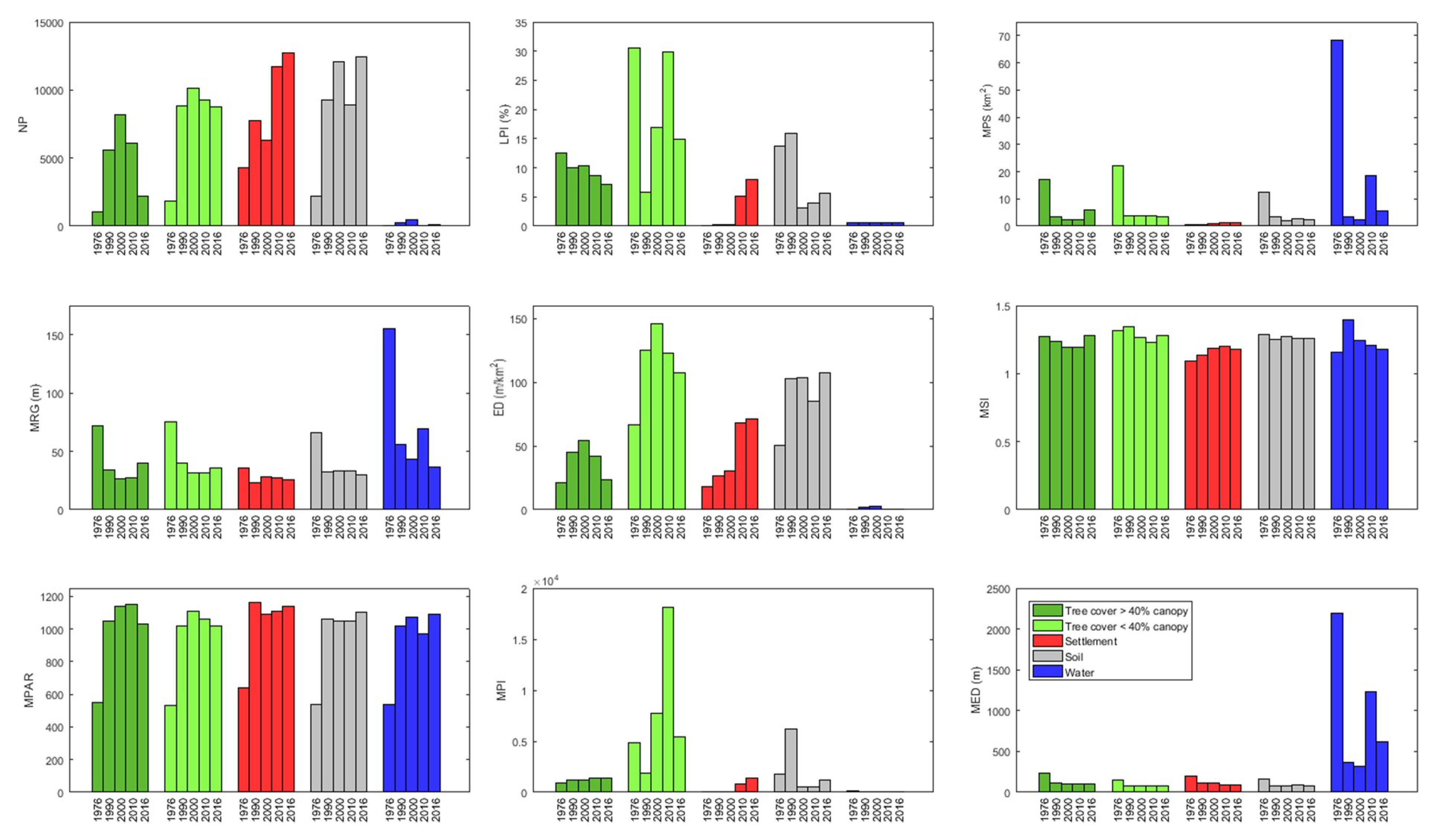 Land 09 00123 g004 Land 09 00123 g004