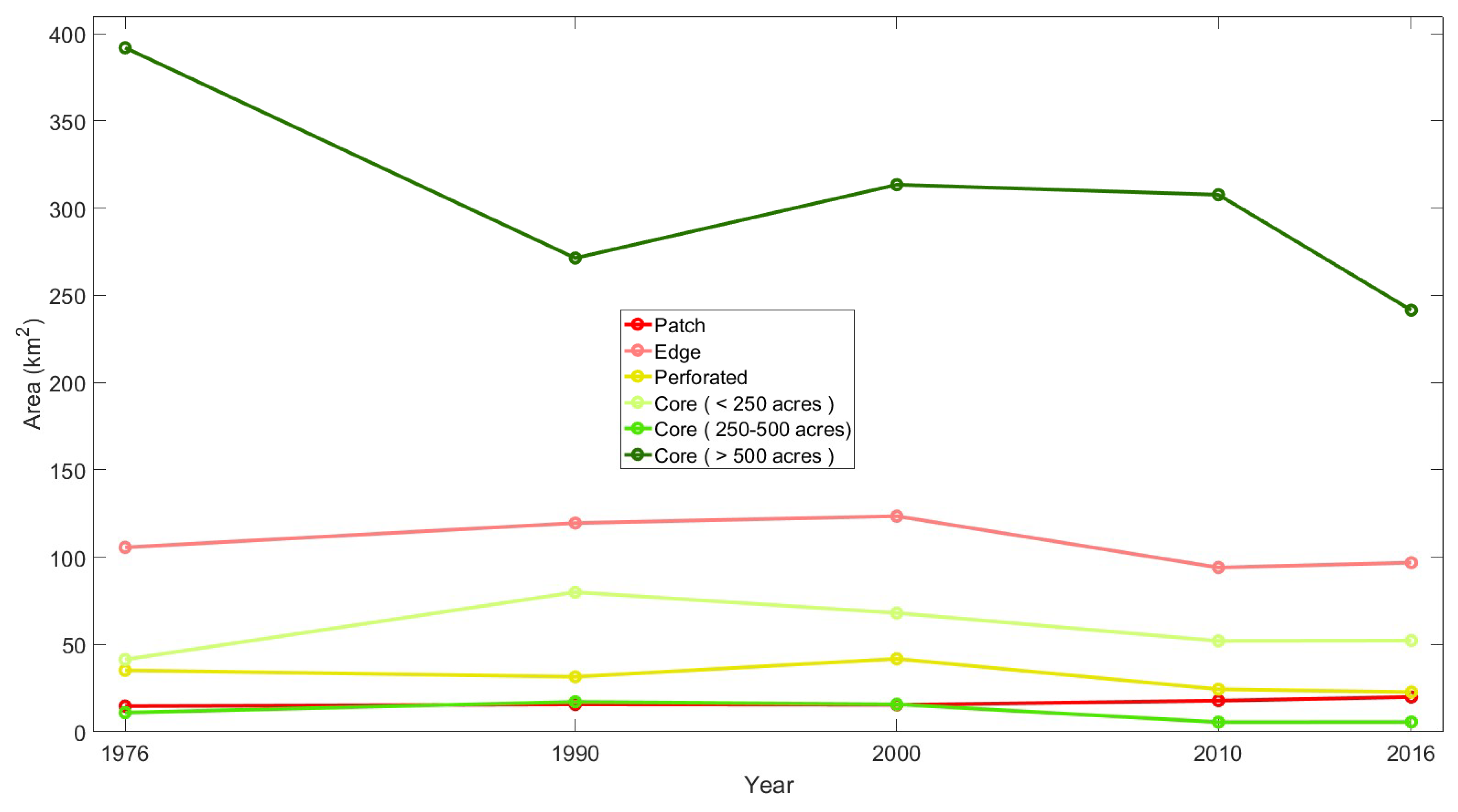 Land 09 00123 g006 Land 09 00123 g006