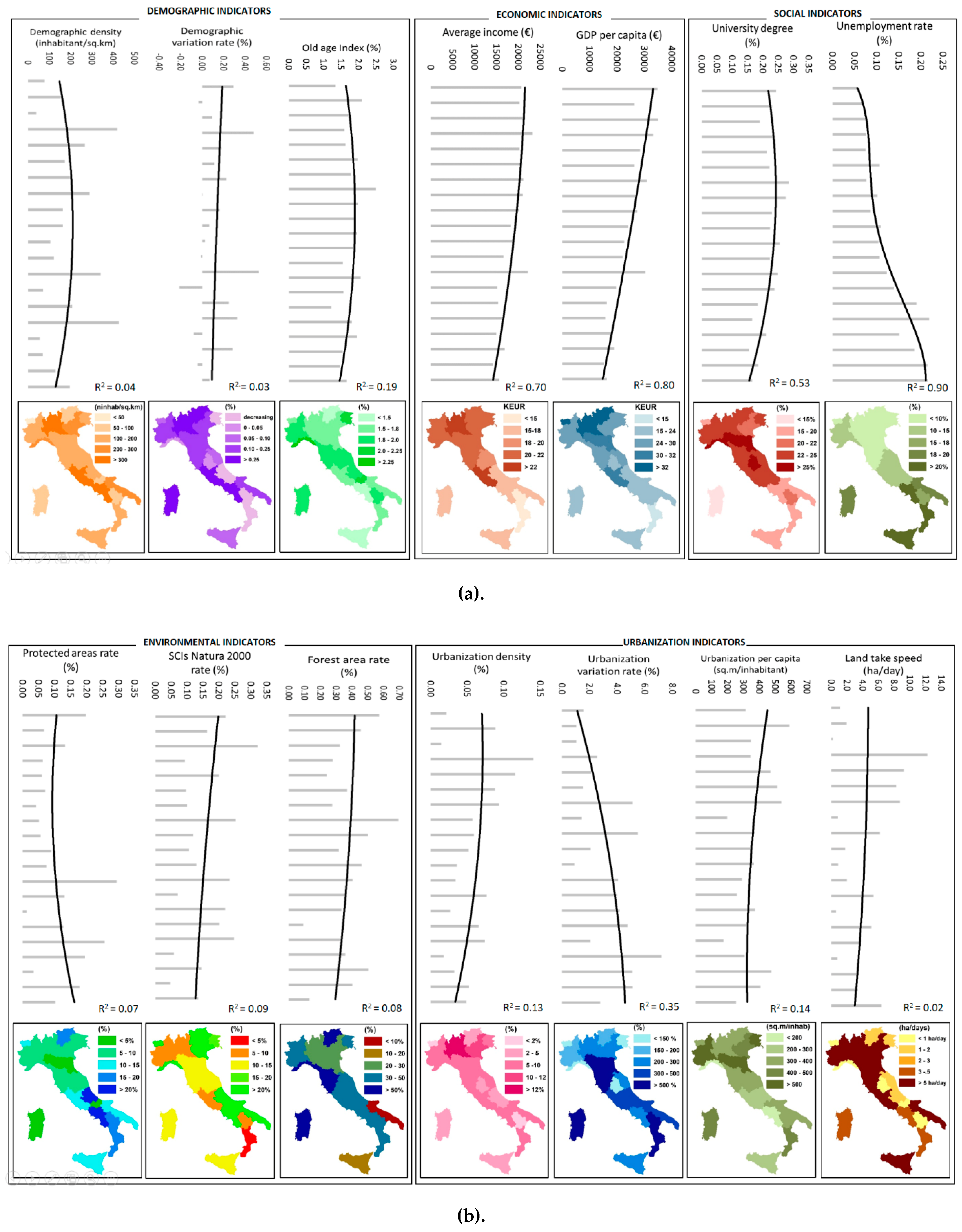 Land 09 00126 g002 Land 09 00126 g002