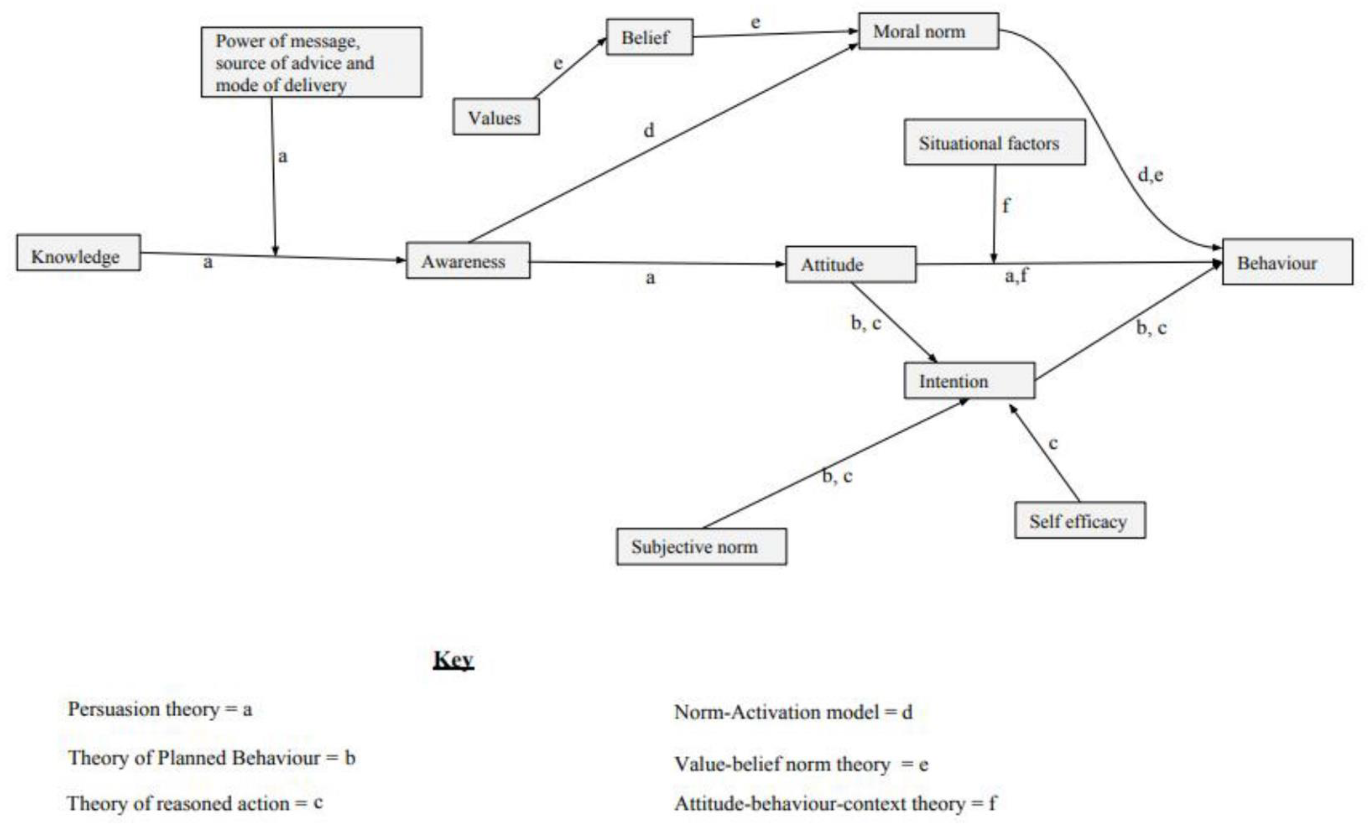 Land 09 00135 g001 Land 09 00135 g001