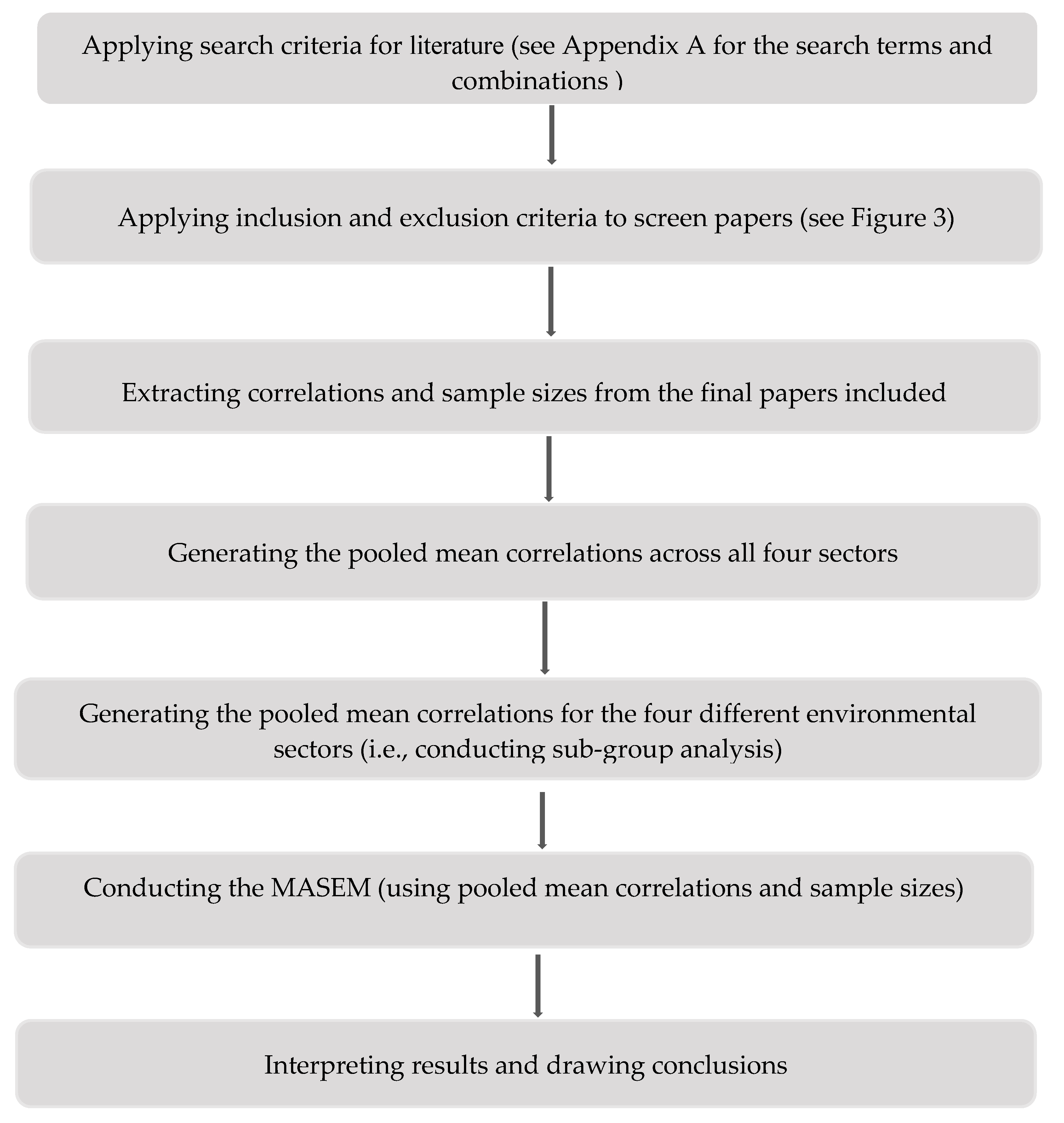 Land 09 00135 g002 Land 09 00135 g002