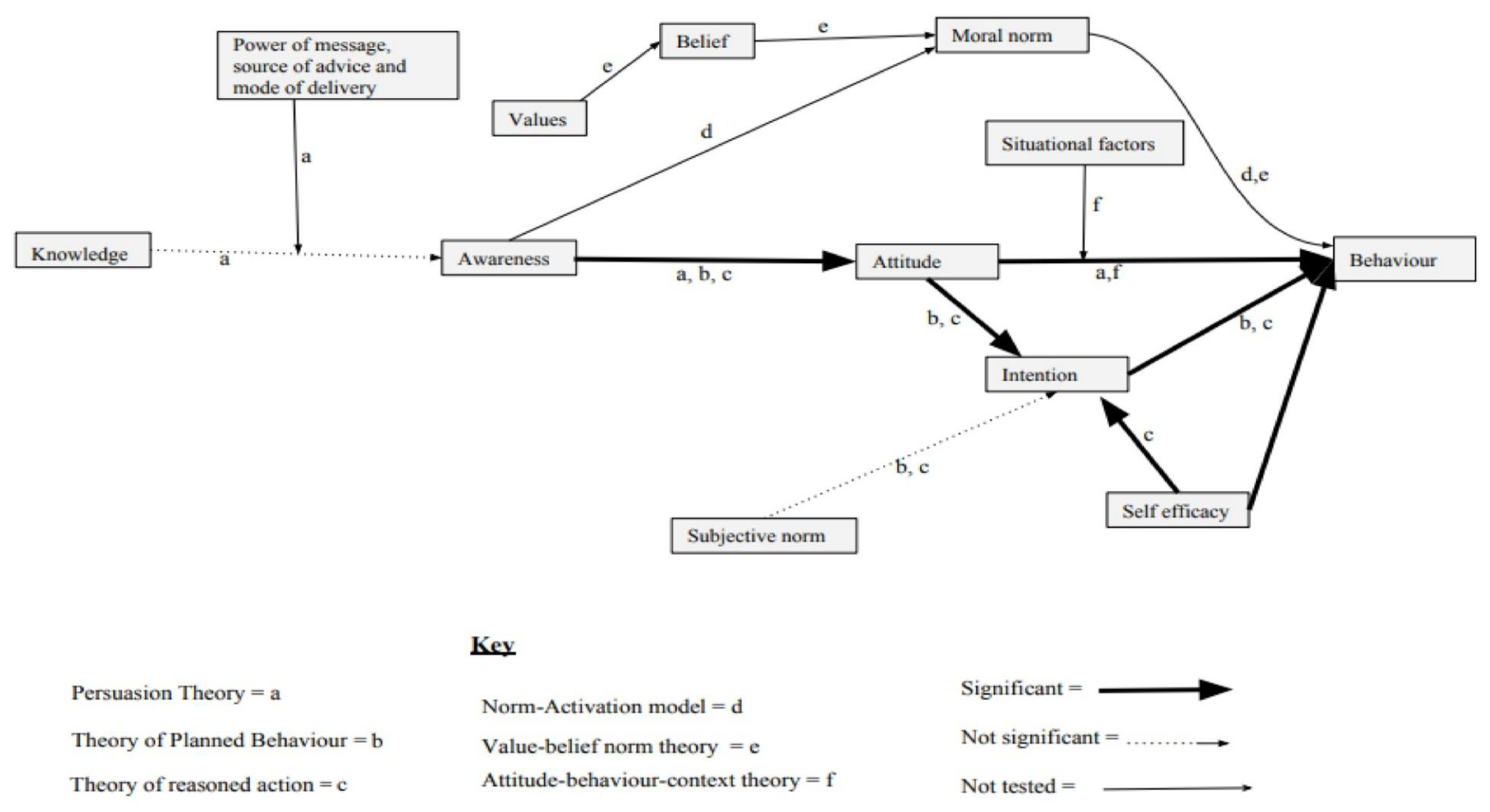 Land 09 00135 g004 Land 09 00135 g004