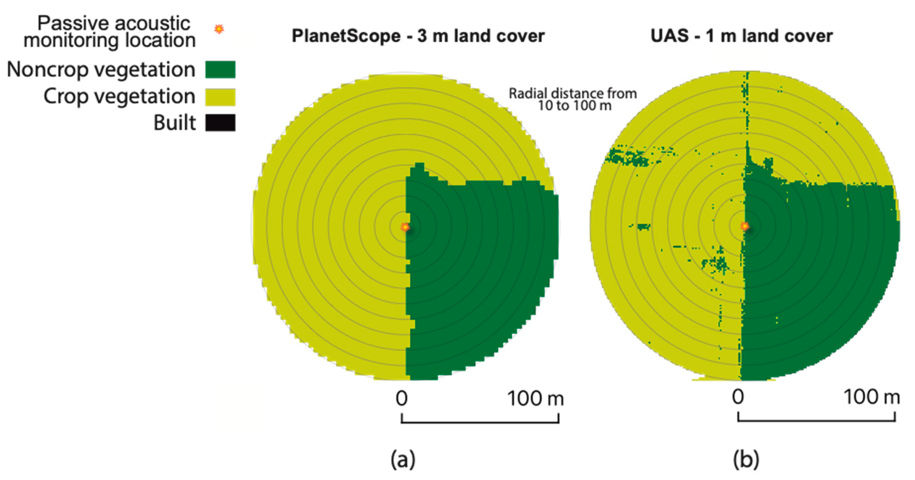 Land 09 00145 g004 Land 09 00145 g004