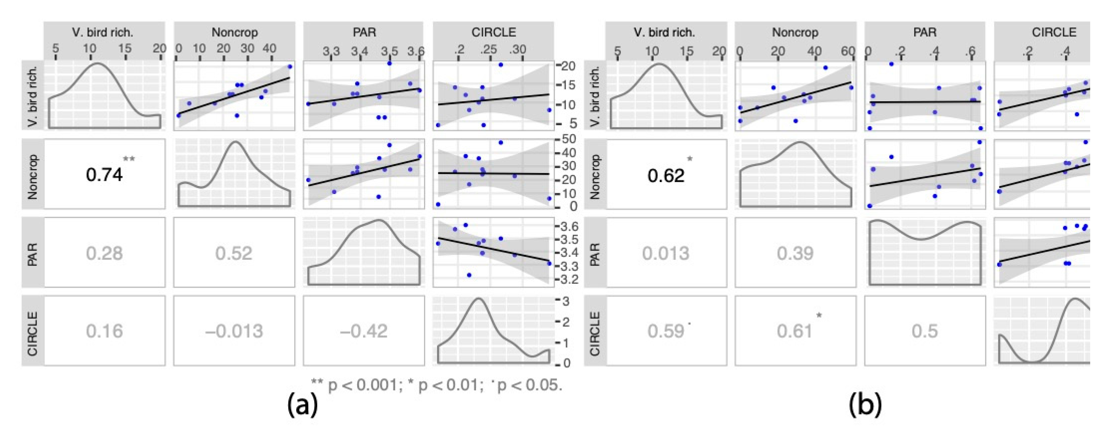 Land 09 00145 g008 Land 09 00145 g008