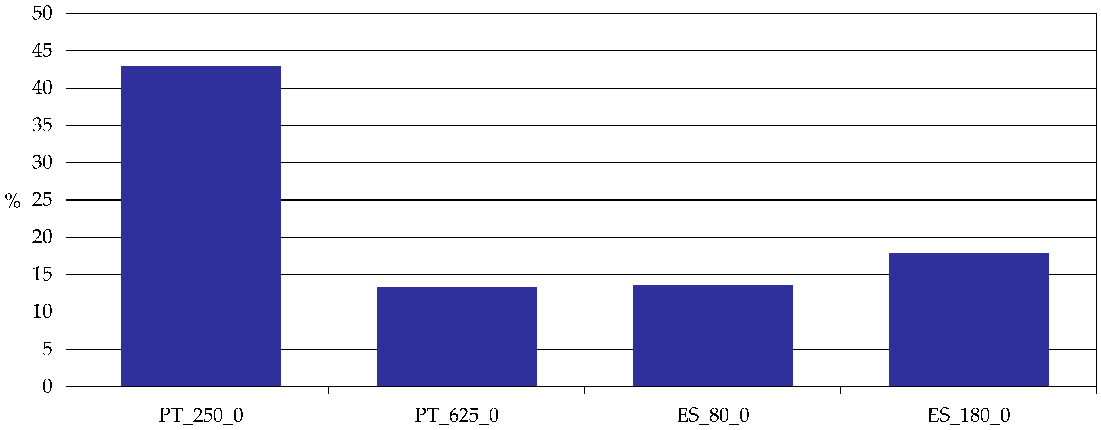 Land 09 00148 g002 Land 09 00148 g002