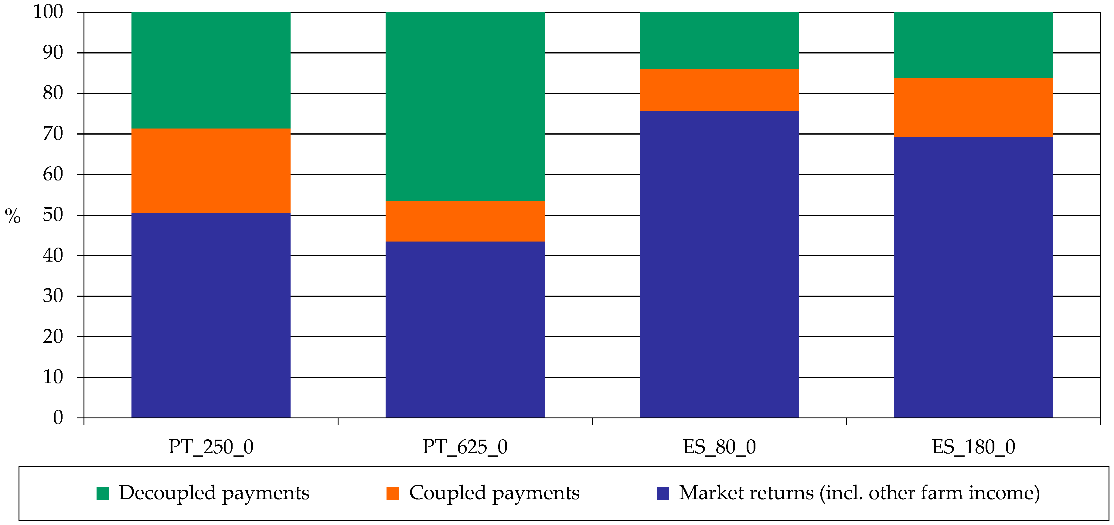 Land 09 00148 g003 Land 09 00148 g003