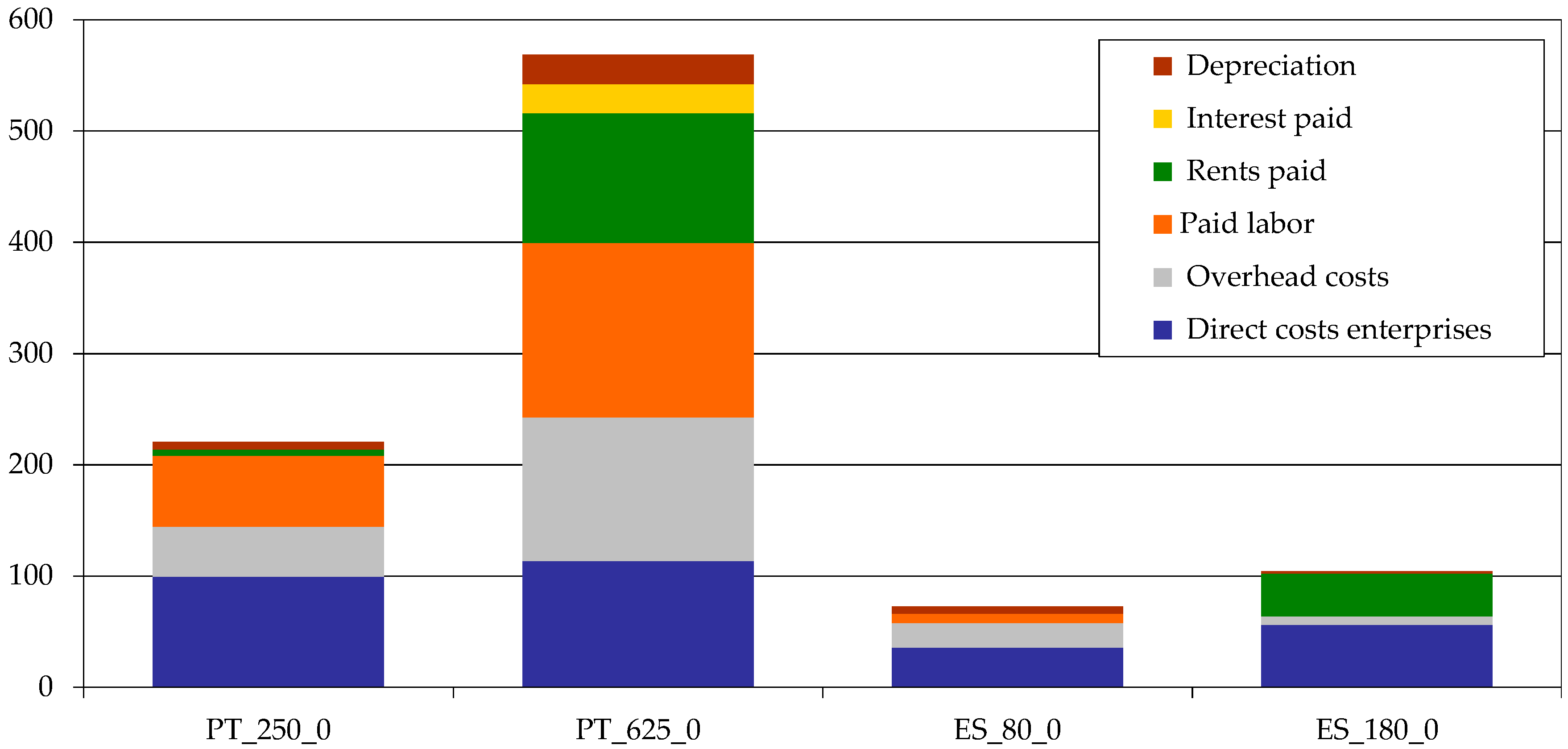 Land 09 00148 g004 Land 09 00148 g004