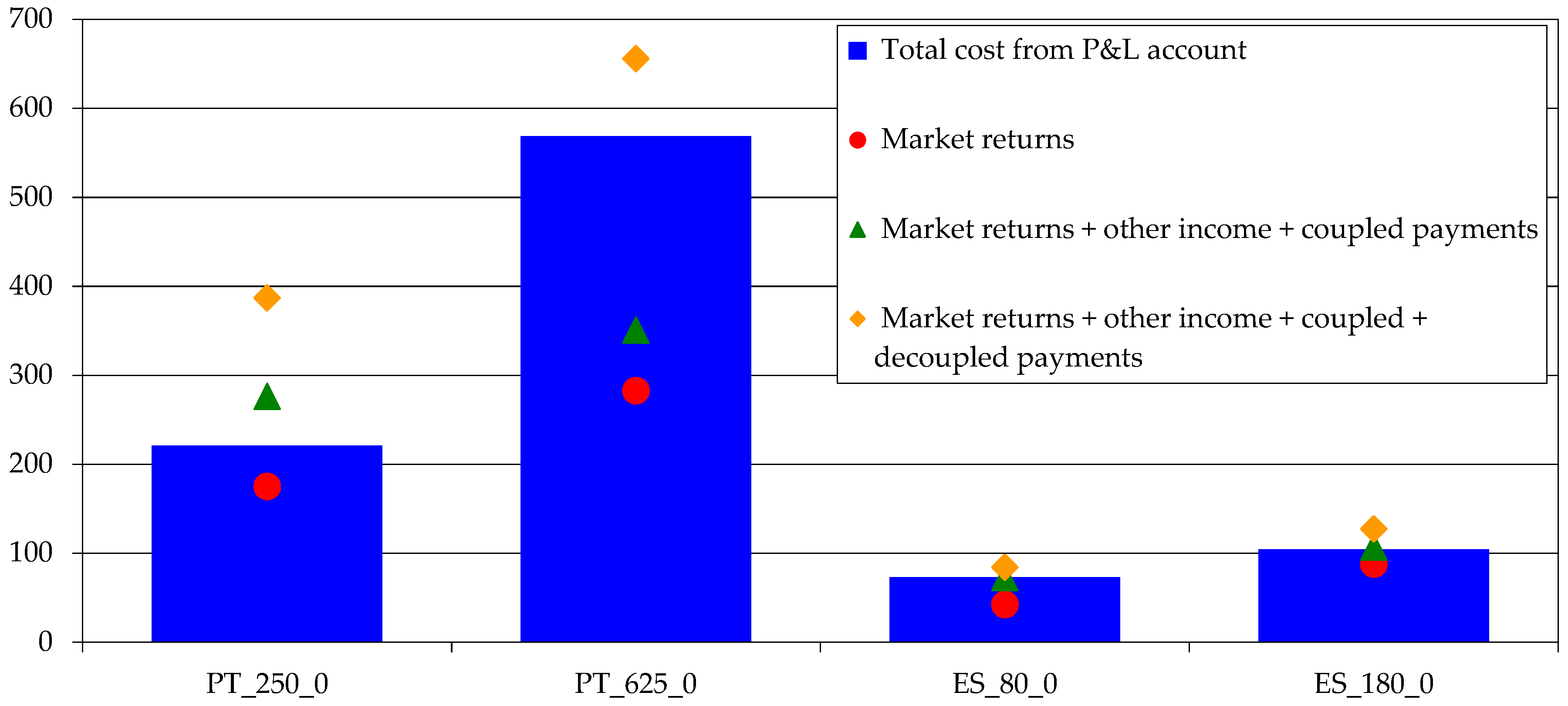 Land 09 00148 g006 Land 09 00148 g006