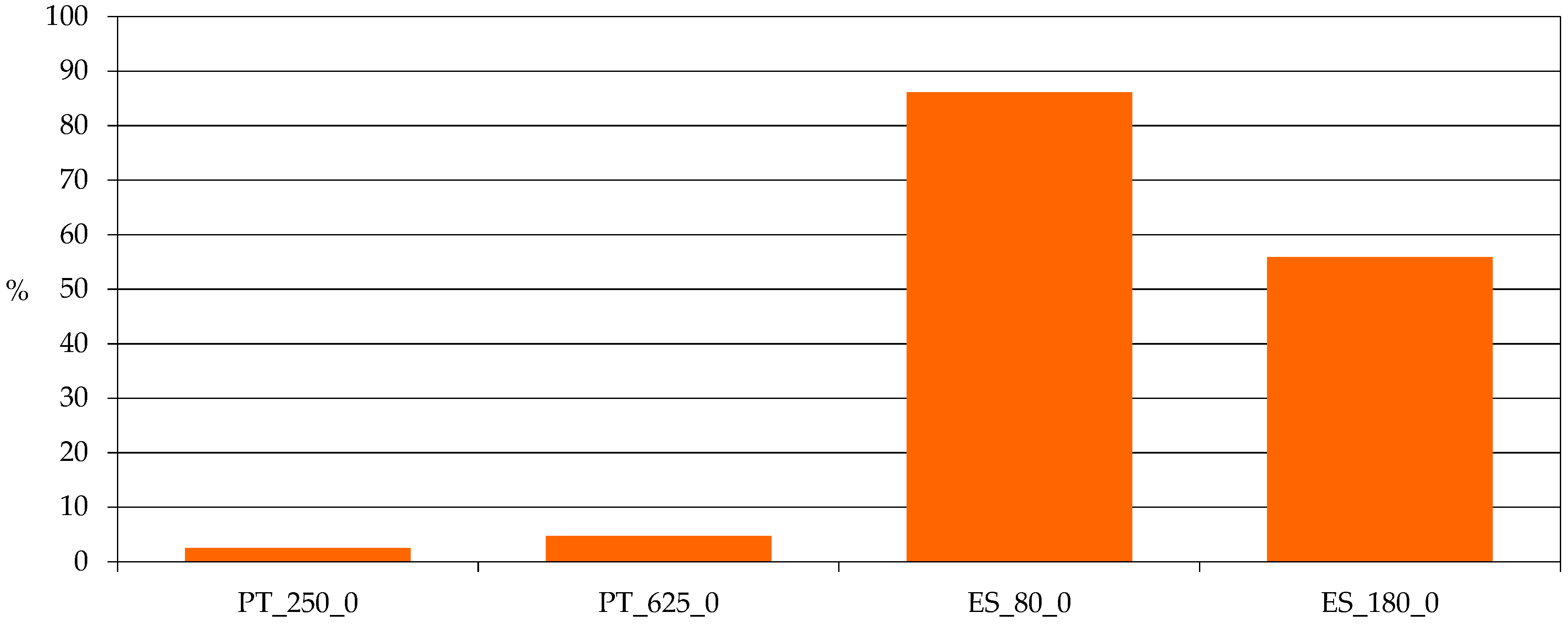 Land 09 00148 g008 Land 09 00148 g008