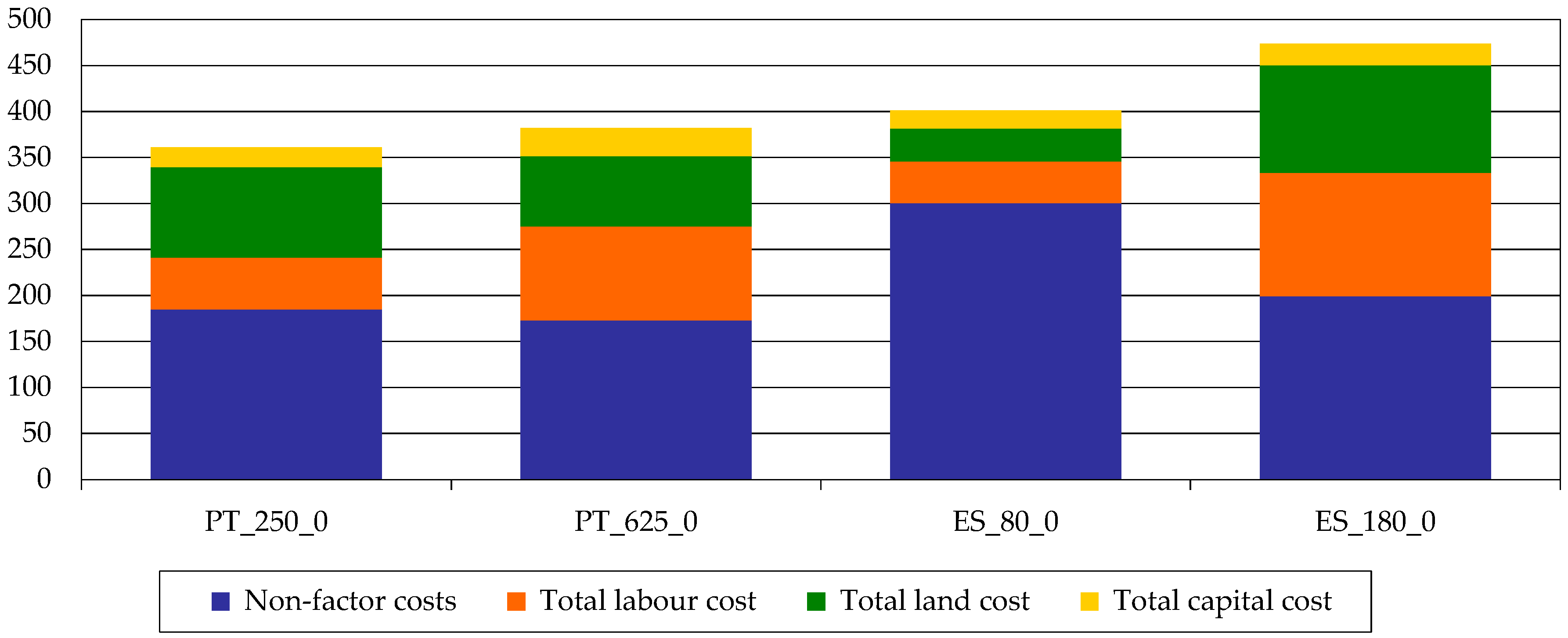Land 09 00148 g009 Land 09 00148 g009