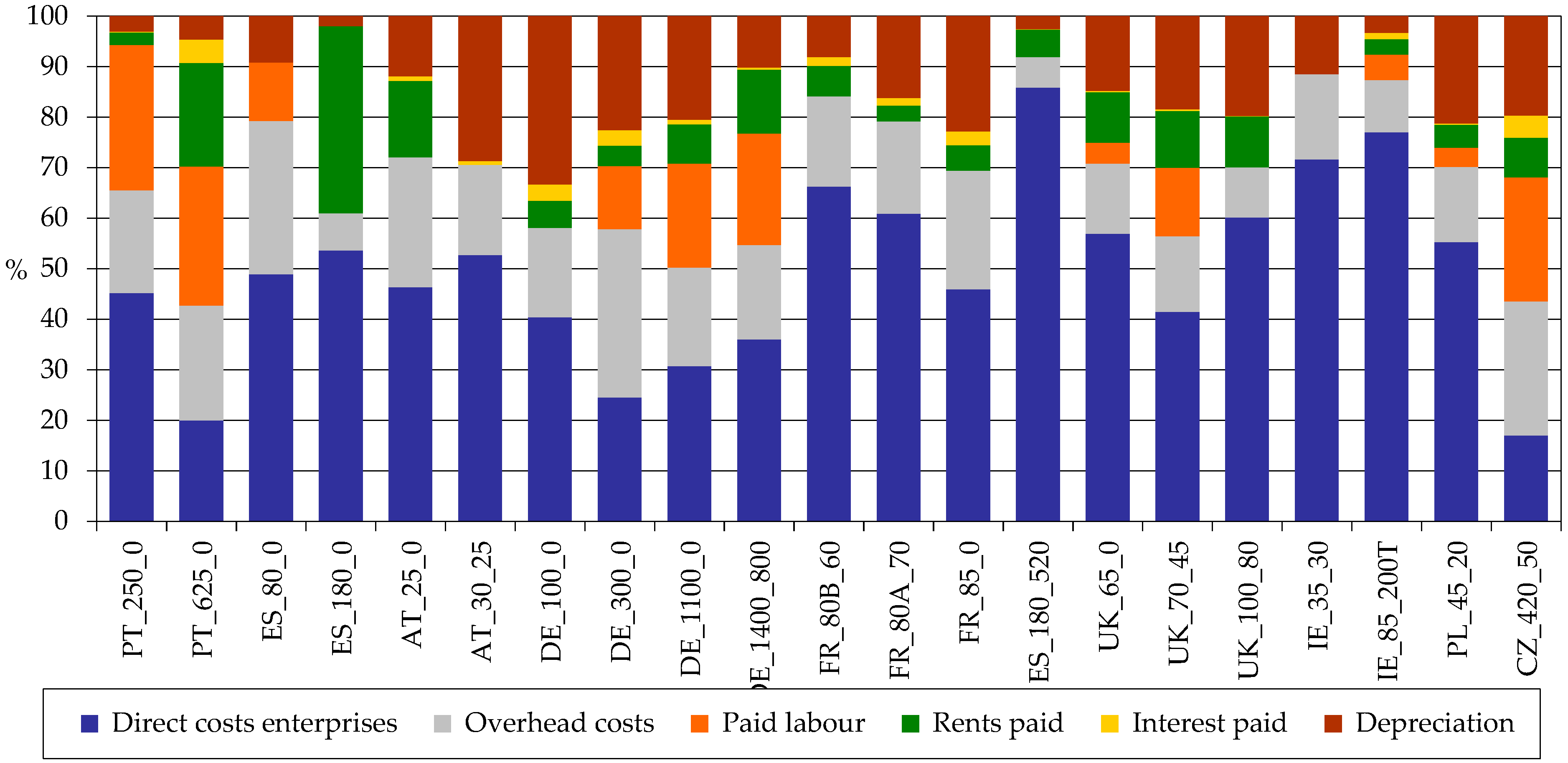 Land 09 00148 g013 Land 09 00148 g013