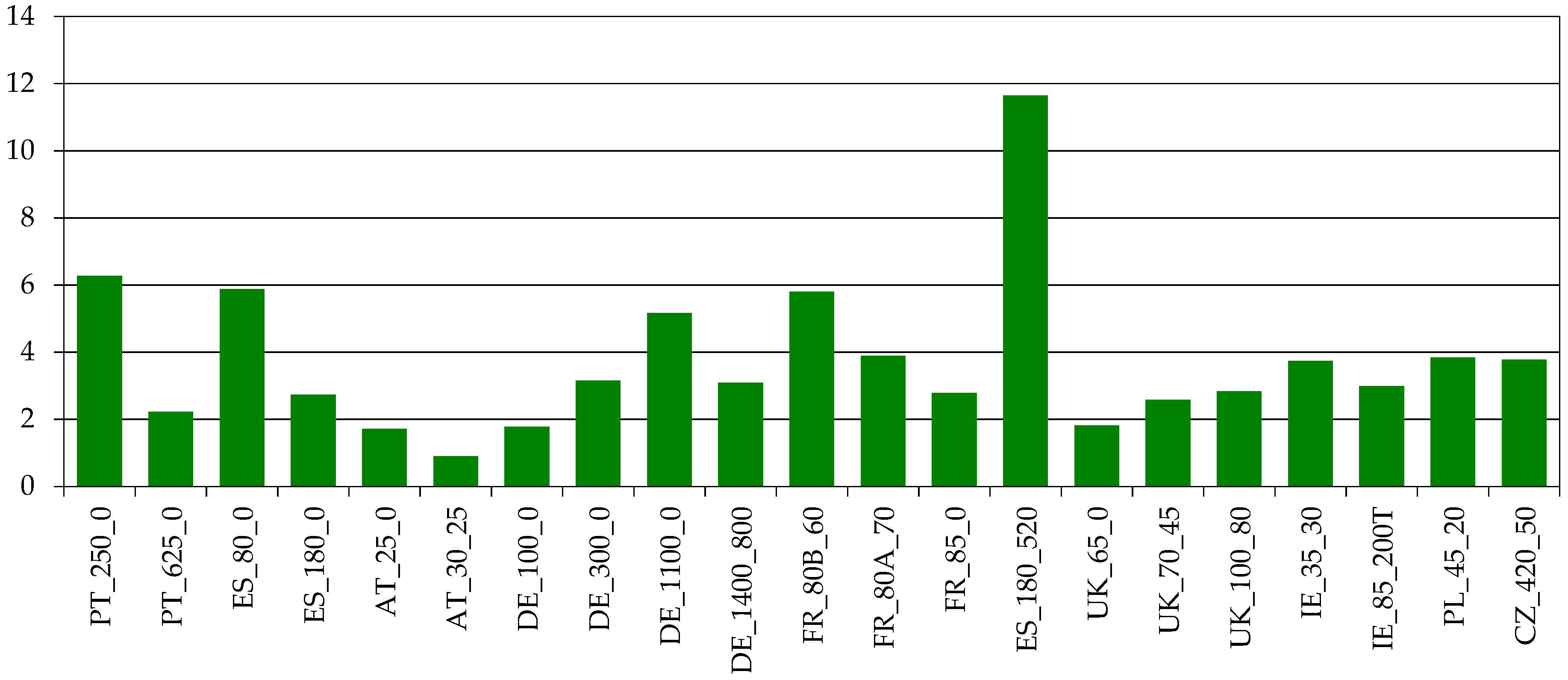 Land 09 00148 g015 Land 09 00148 g015