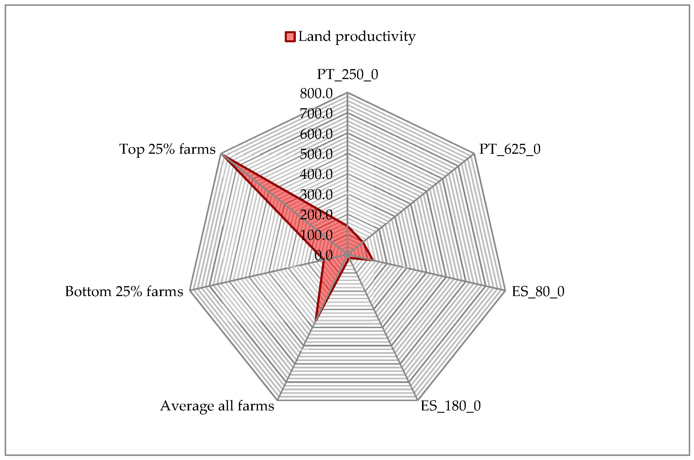 Land 09 00148 g017 Land 09 00148 g017