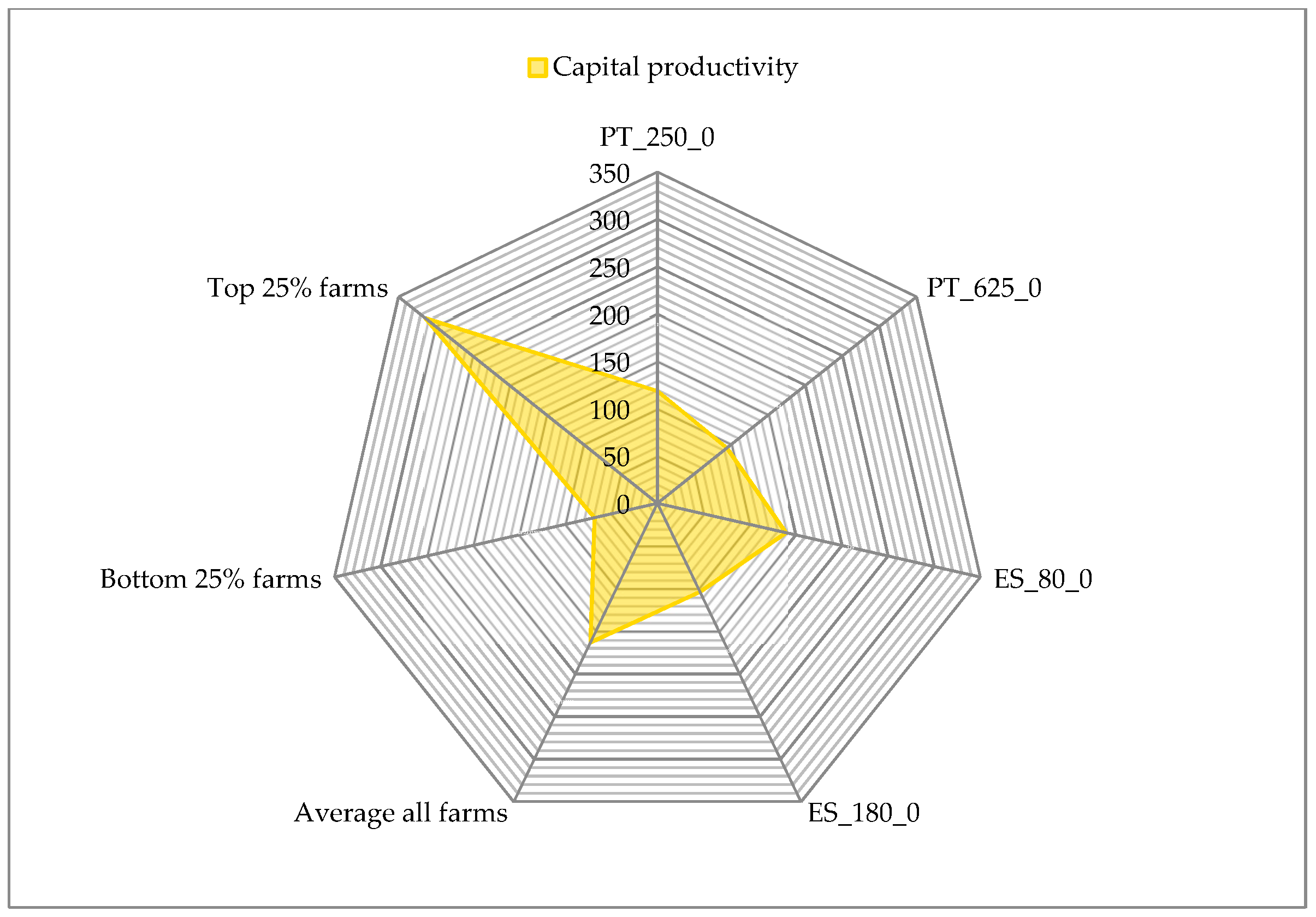 Land 09 00148 g018 Land 09 00148 g018