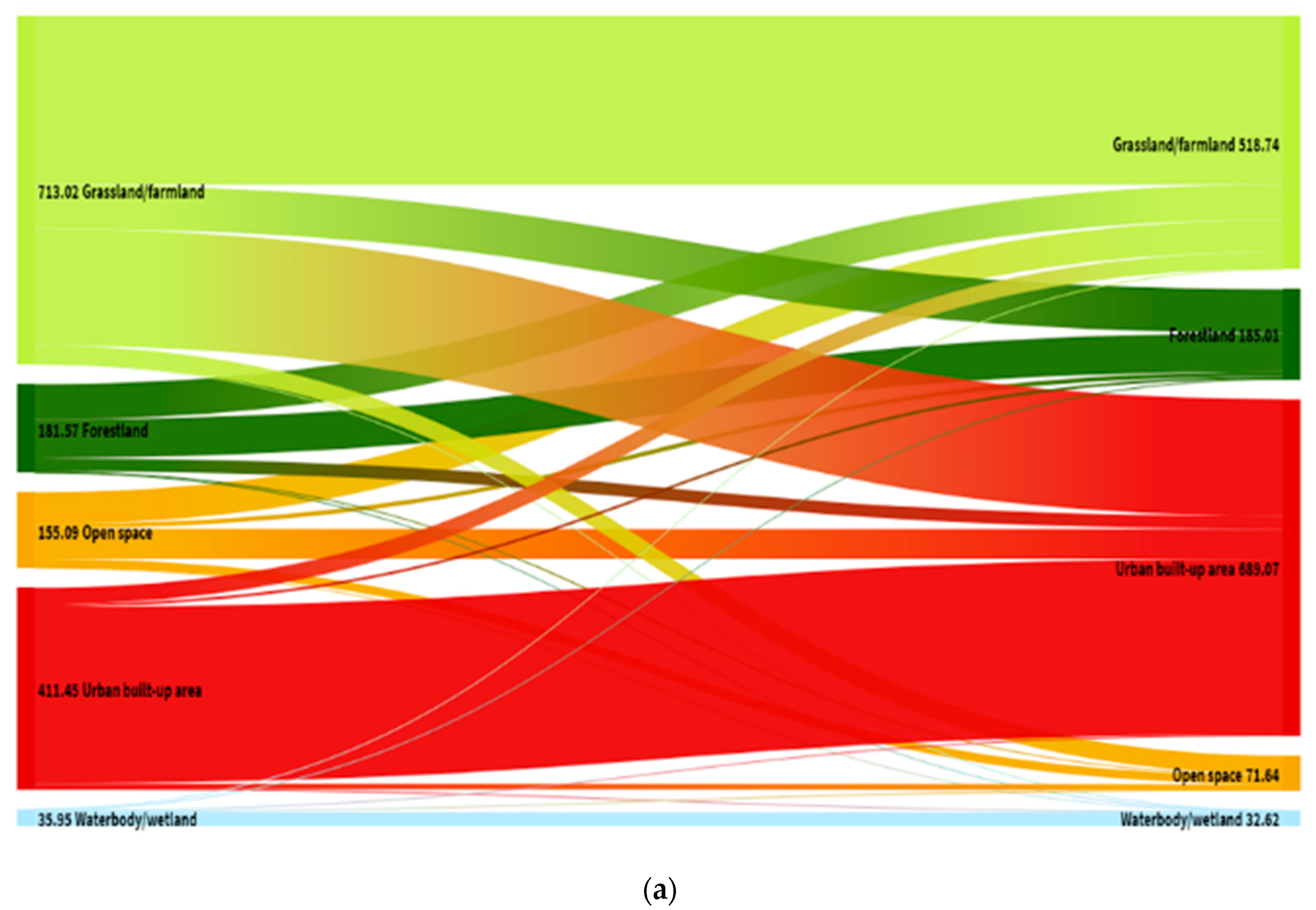 Land 09 00182 g004a Land 09 00182 g004a