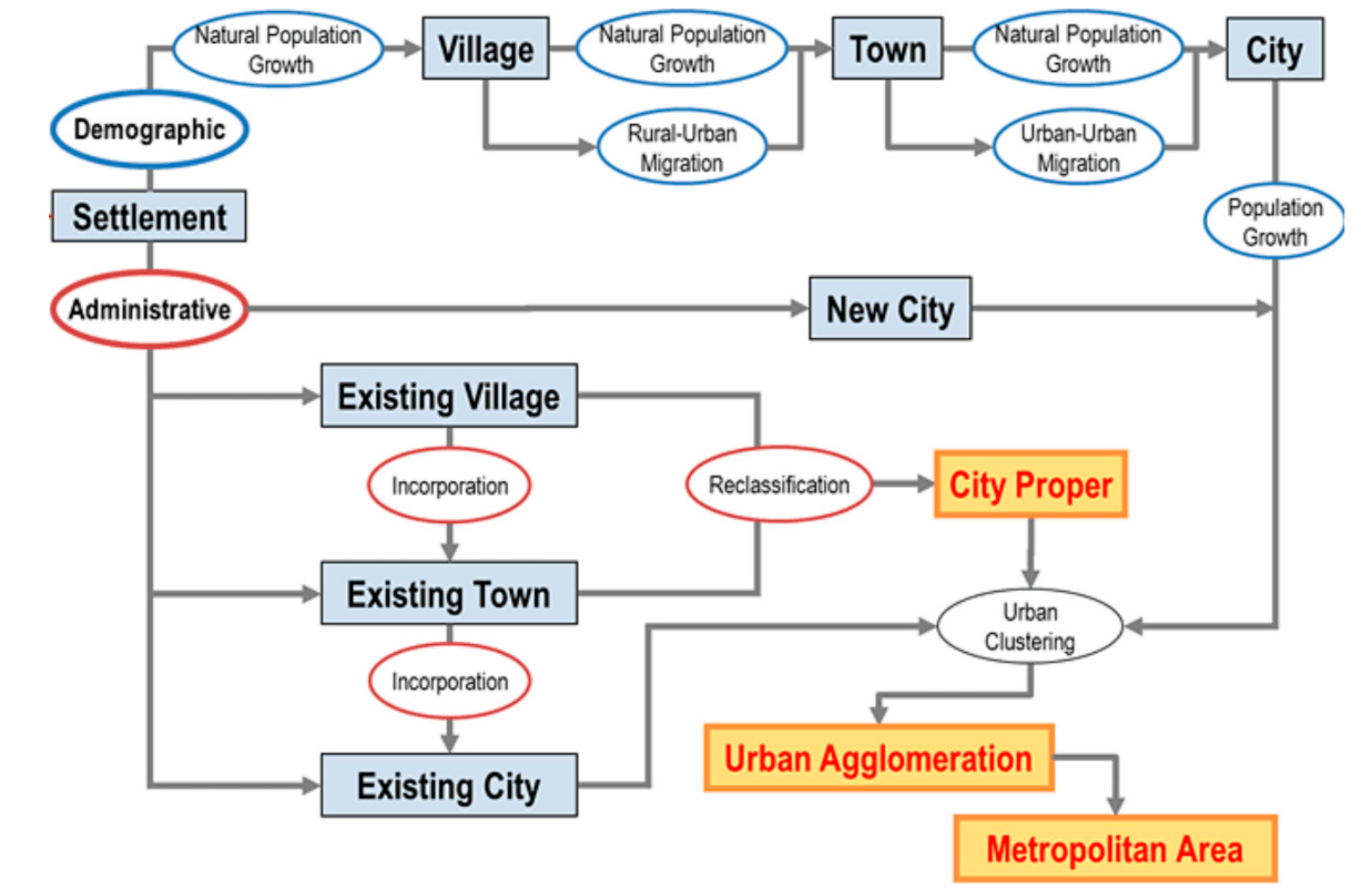 Land 09 00200 g001 Land 09 00200 g001